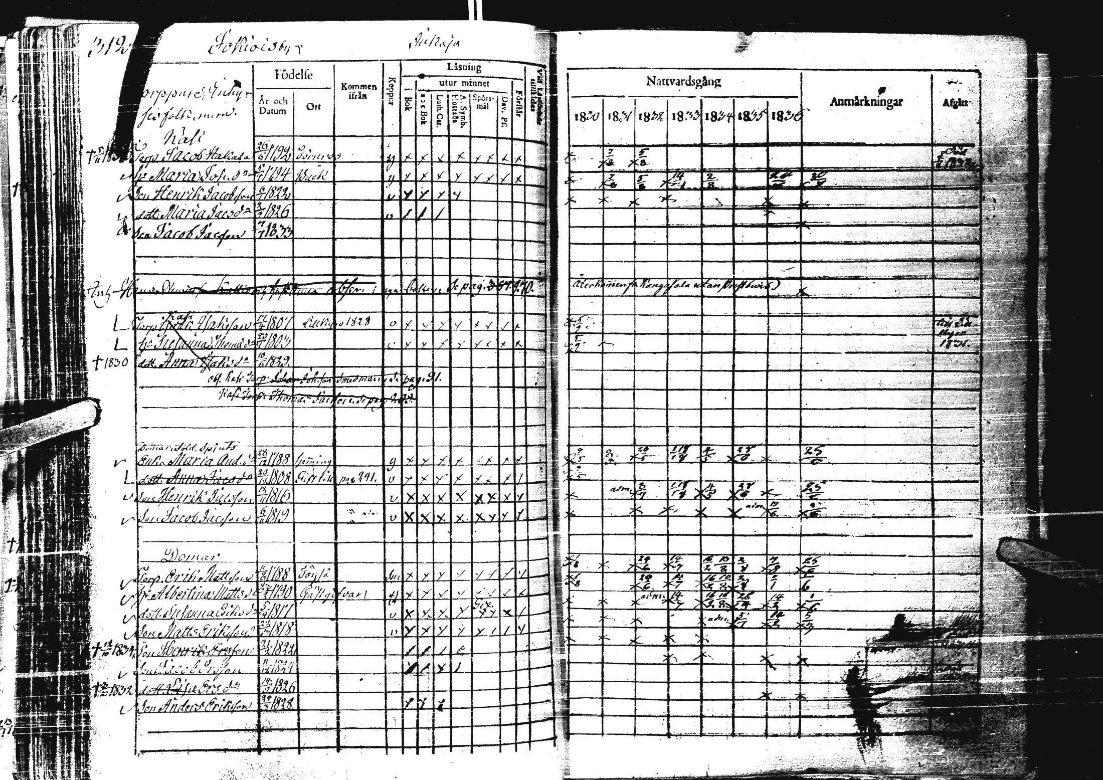 [ ../kirjat/Kirkonkirjat/laihia/rippikirja_1830-1836_uk98-99/kuvat/324.jpg ]