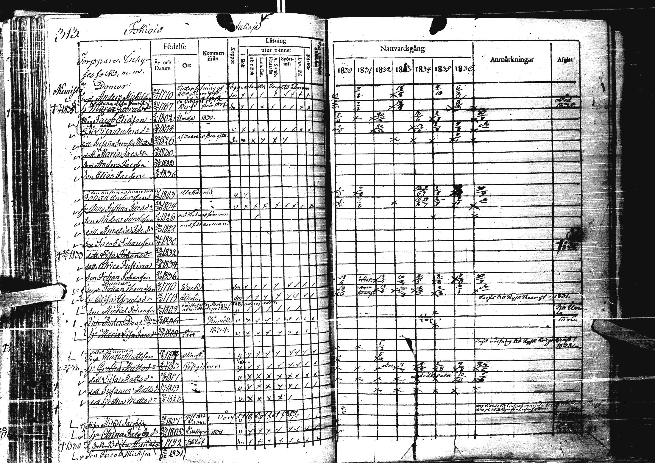 [ ../kirjat/Kirkonkirjat/laihia/rippikirja_1830-1836_uk98-99/kuvat/325.jpg ]