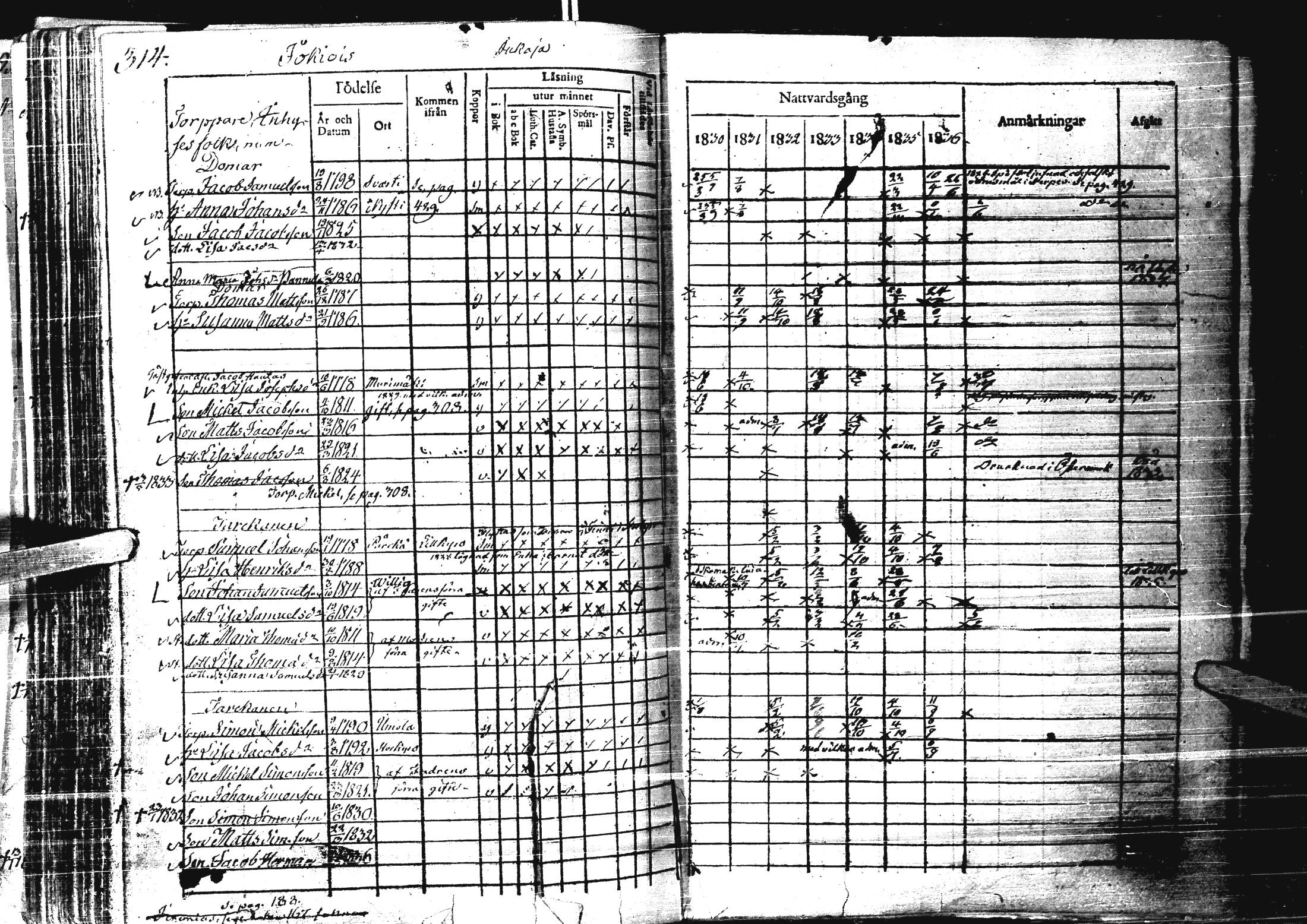 [ ../kirjat/Kirkonkirjat/laihia/rippikirja_1830-1836_uk98-99/kuvat/326.jpg ]