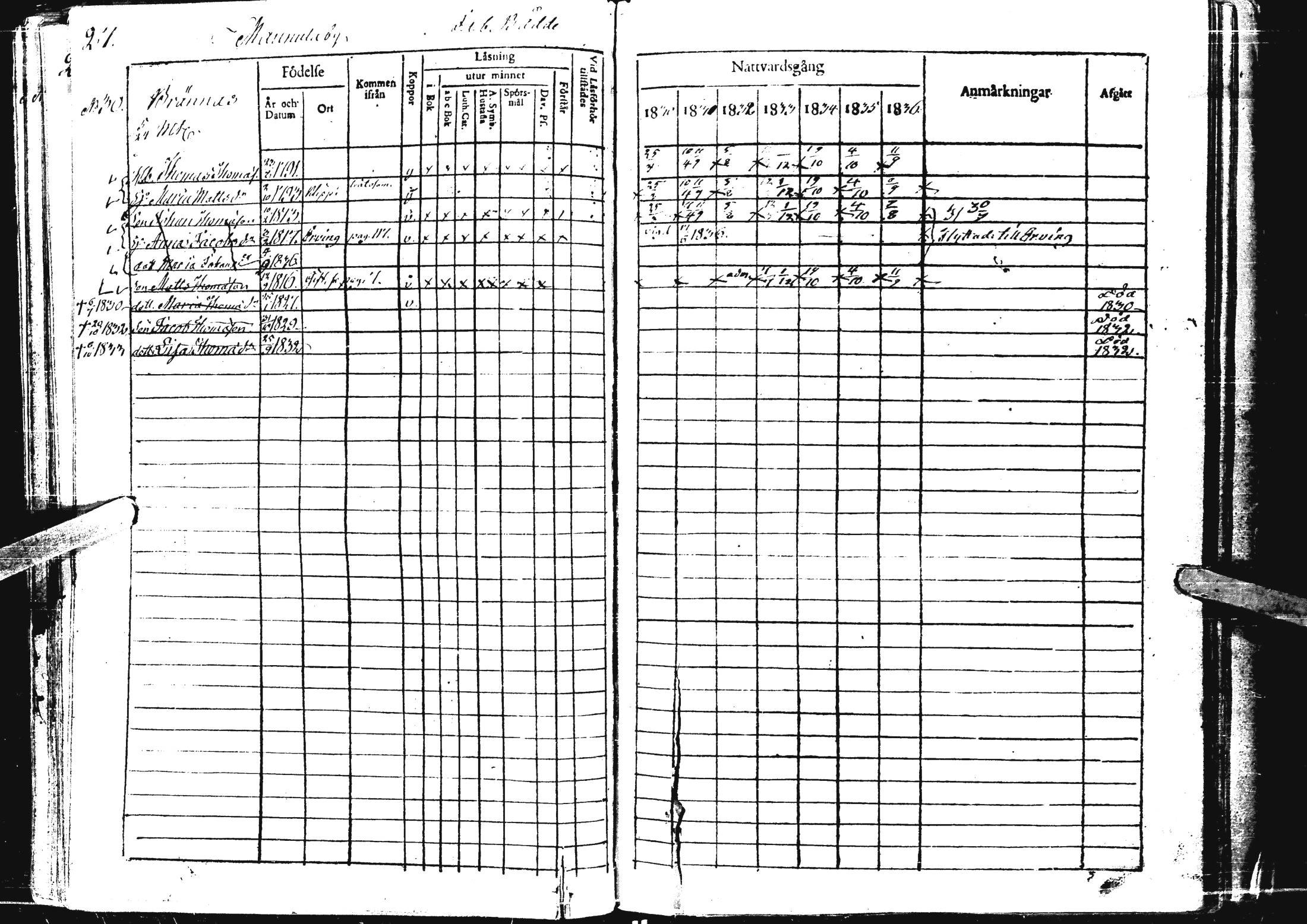[ ../kirjat/Kirkonkirjat/laihia/rippikirja_1830-1836_uk98-99/kuvat/33.jpg ]
