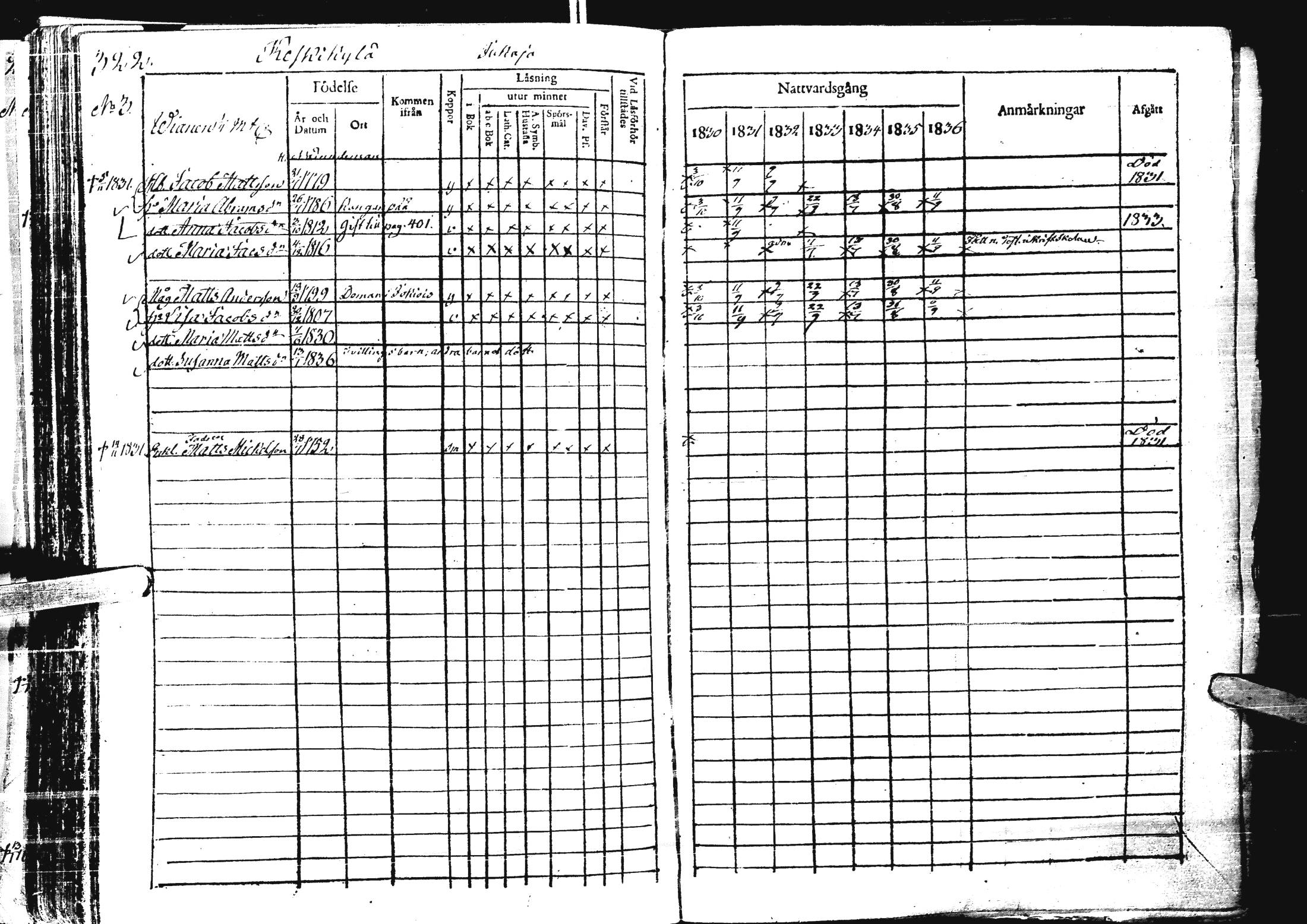 [ ../kirjat/Kirkonkirjat/laihia/rippikirja_1830-1836_uk98-99/kuvat/334.jpg ]