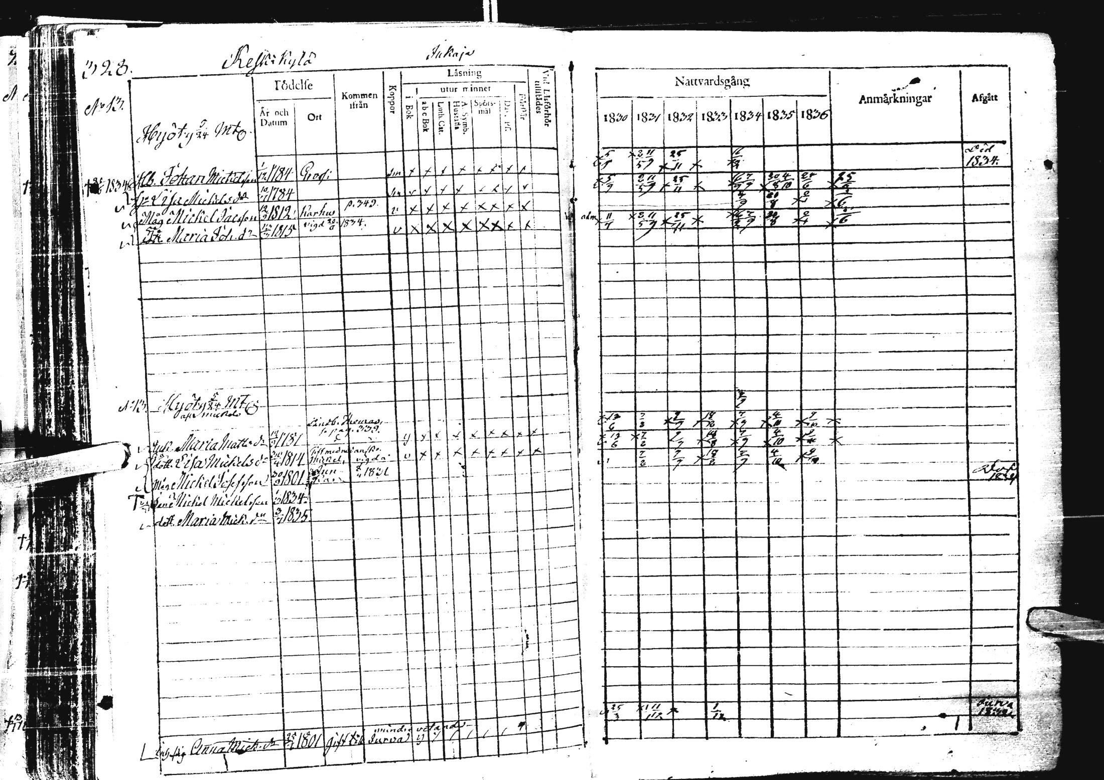 [ ../kirjat/Kirkonkirjat/laihia/rippikirja_1830-1836_uk98-99/kuvat/340.jpg ]