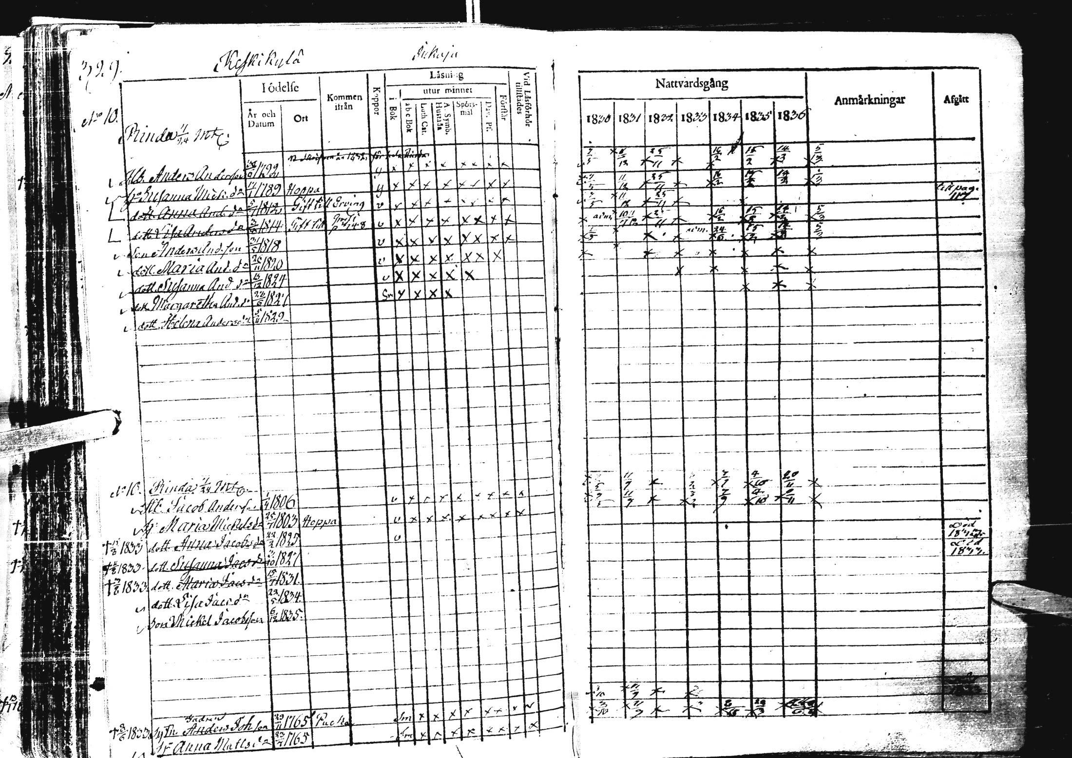 [ ../kirjat/Kirkonkirjat/laihia/rippikirja_1830-1836_uk98-99/kuvat/341.jpg ]