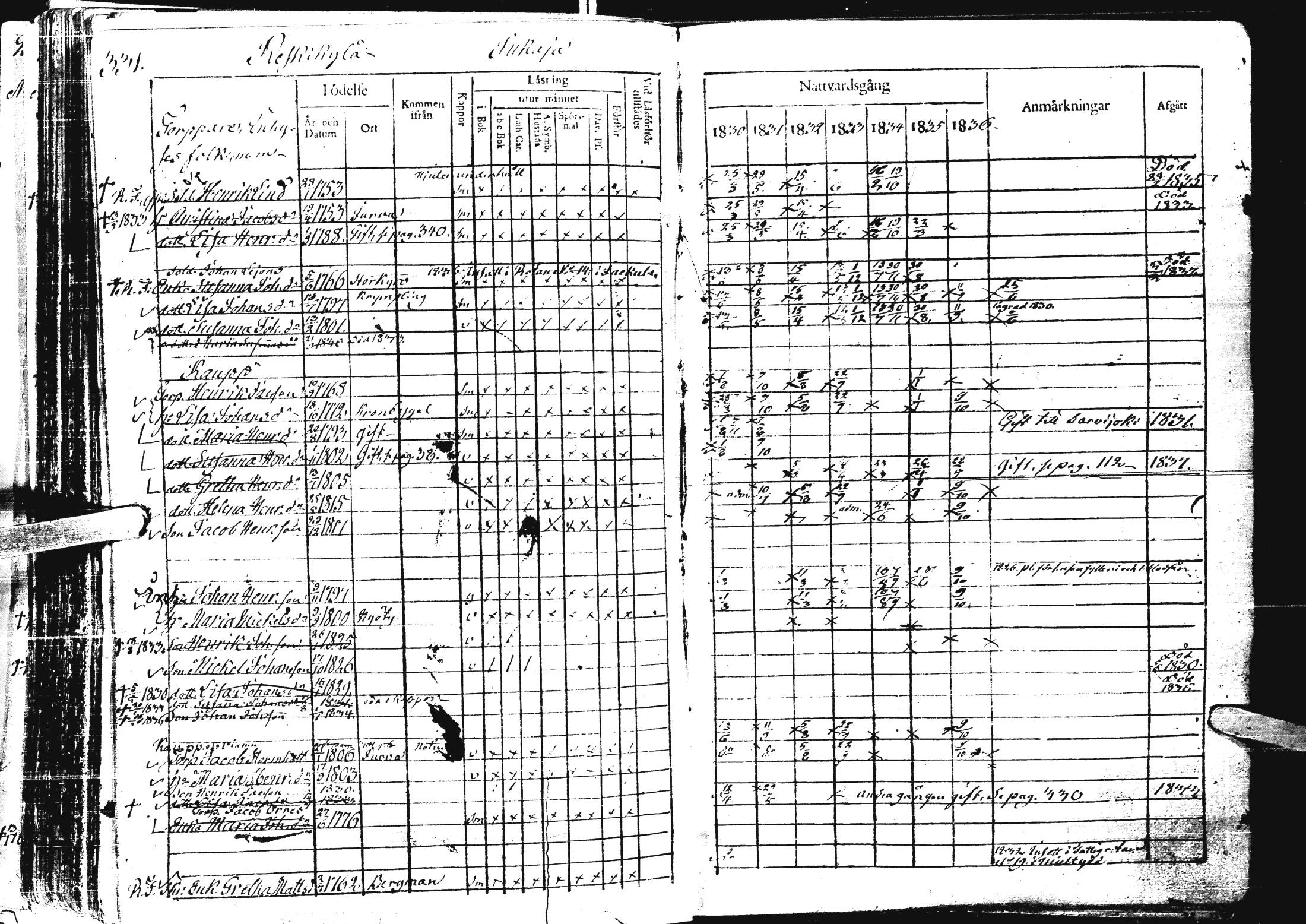 [ ../kirjat/Kirkonkirjat/laihia/rippikirja_1830-1836_uk98-99/kuvat/343.jpg ]