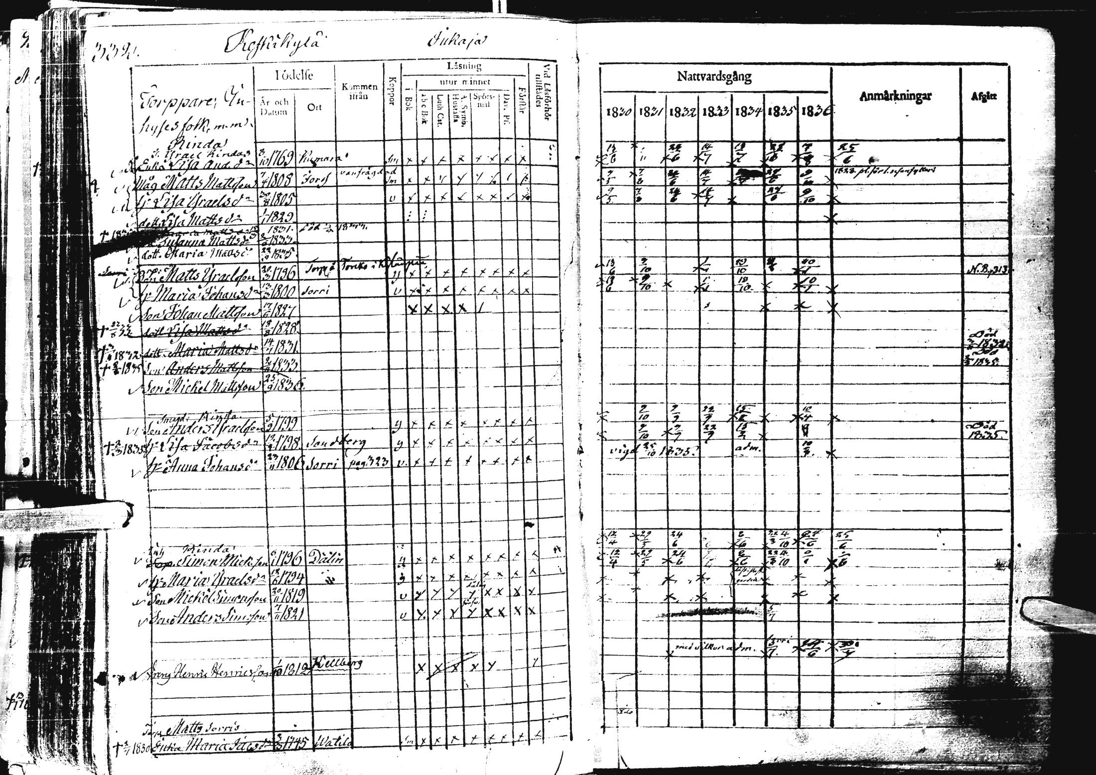 [ ../kirjat/Kirkonkirjat/laihia/rippikirja_1830-1836_uk98-99/kuvat/344.jpg ]