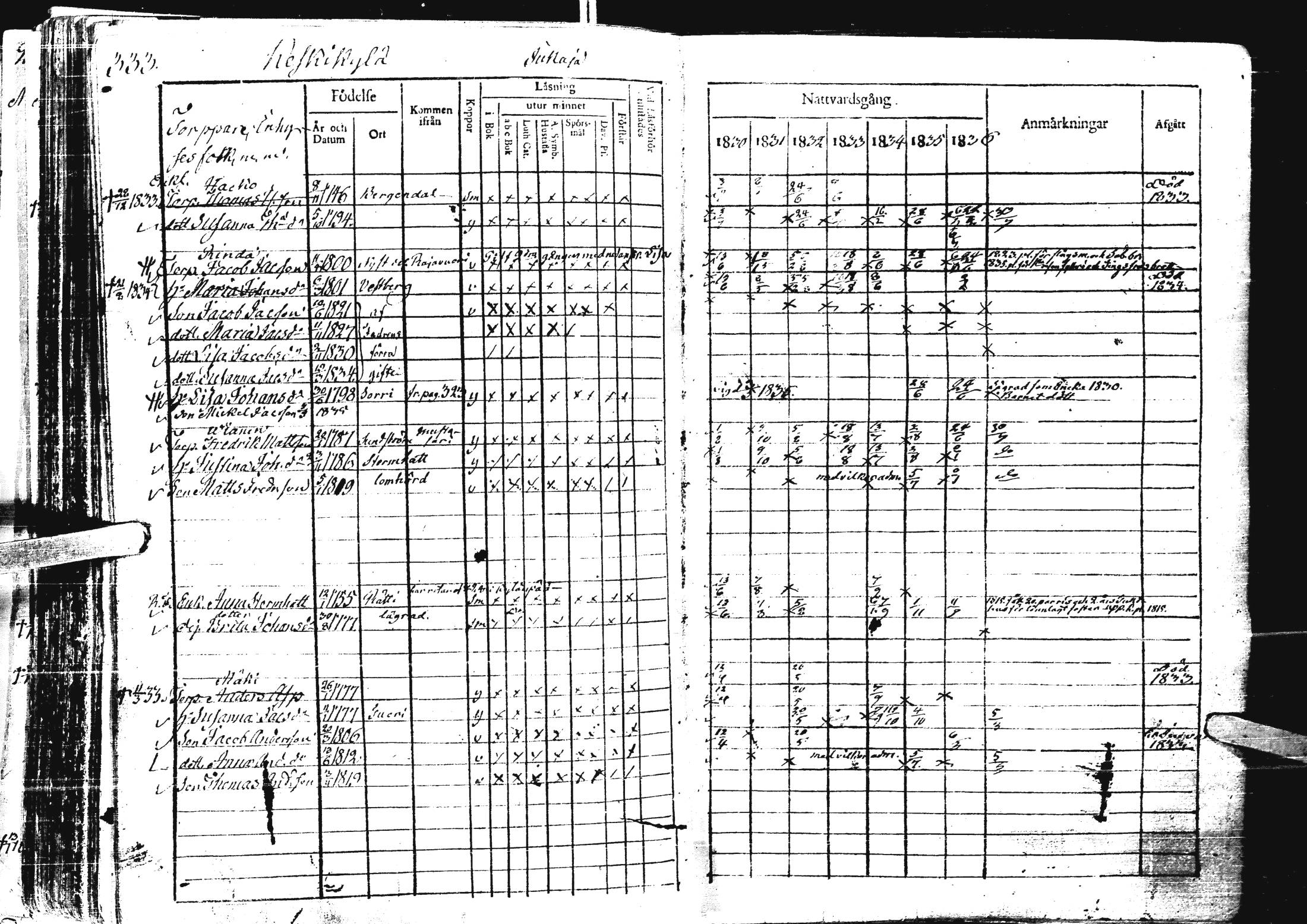 [ ../kirjat/Kirkonkirjat/laihia/rippikirja_1830-1836_uk98-99/kuvat/345.jpg ]