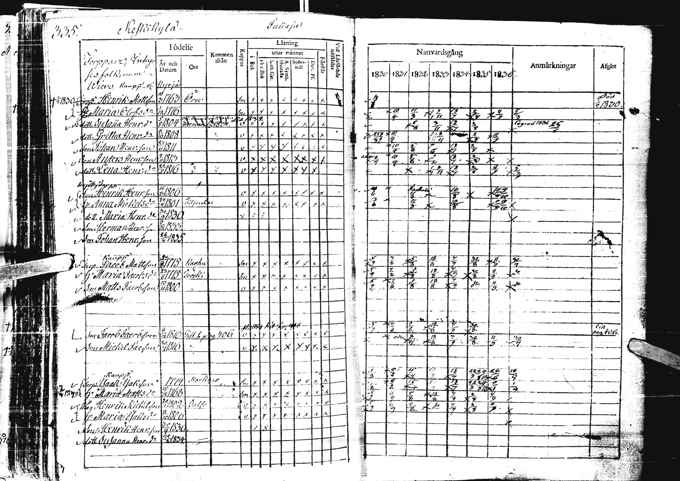 [ ../kirjat/Kirkonkirjat/laihia/rippikirja_1830-1836_uk98-99/kuvat/347.jpg ]