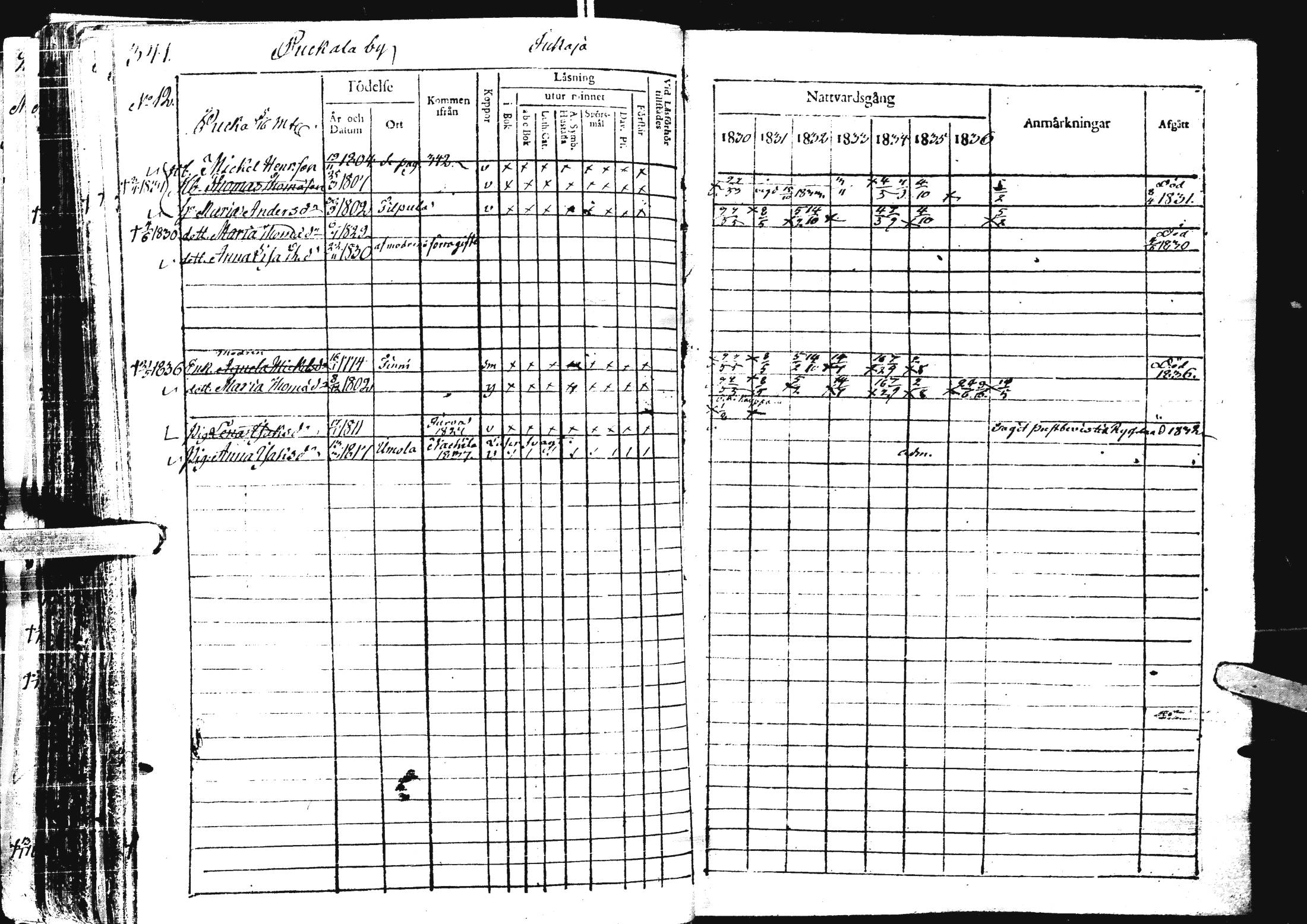 [ ../kirjat/Kirkonkirjat/laihia/rippikirja_1830-1836_uk98-99/kuvat/354.jpg ]