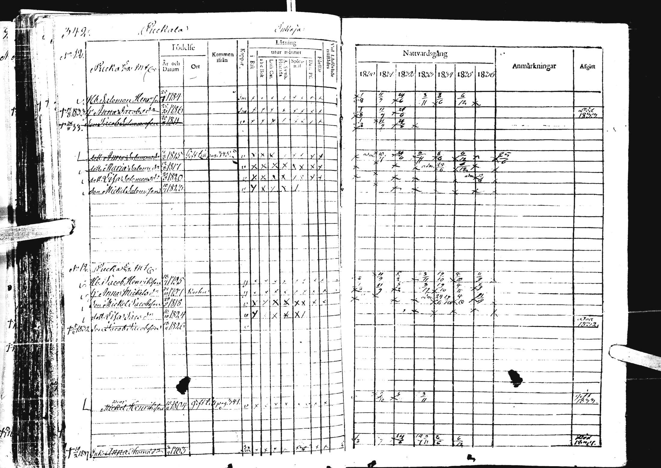 [ ../kirjat/Kirkonkirjat/laihia/rippikirja_1830-1836_uk98-99/kuvat/355.jpg ]