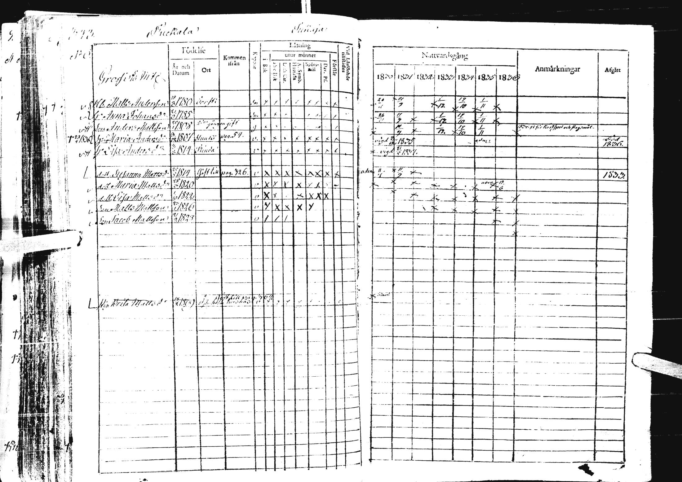 [ ../kirjat/Kirkonkirjat/laihia/rippikirja_1830-1836_uk98-99/kuvat/356.jpg ]