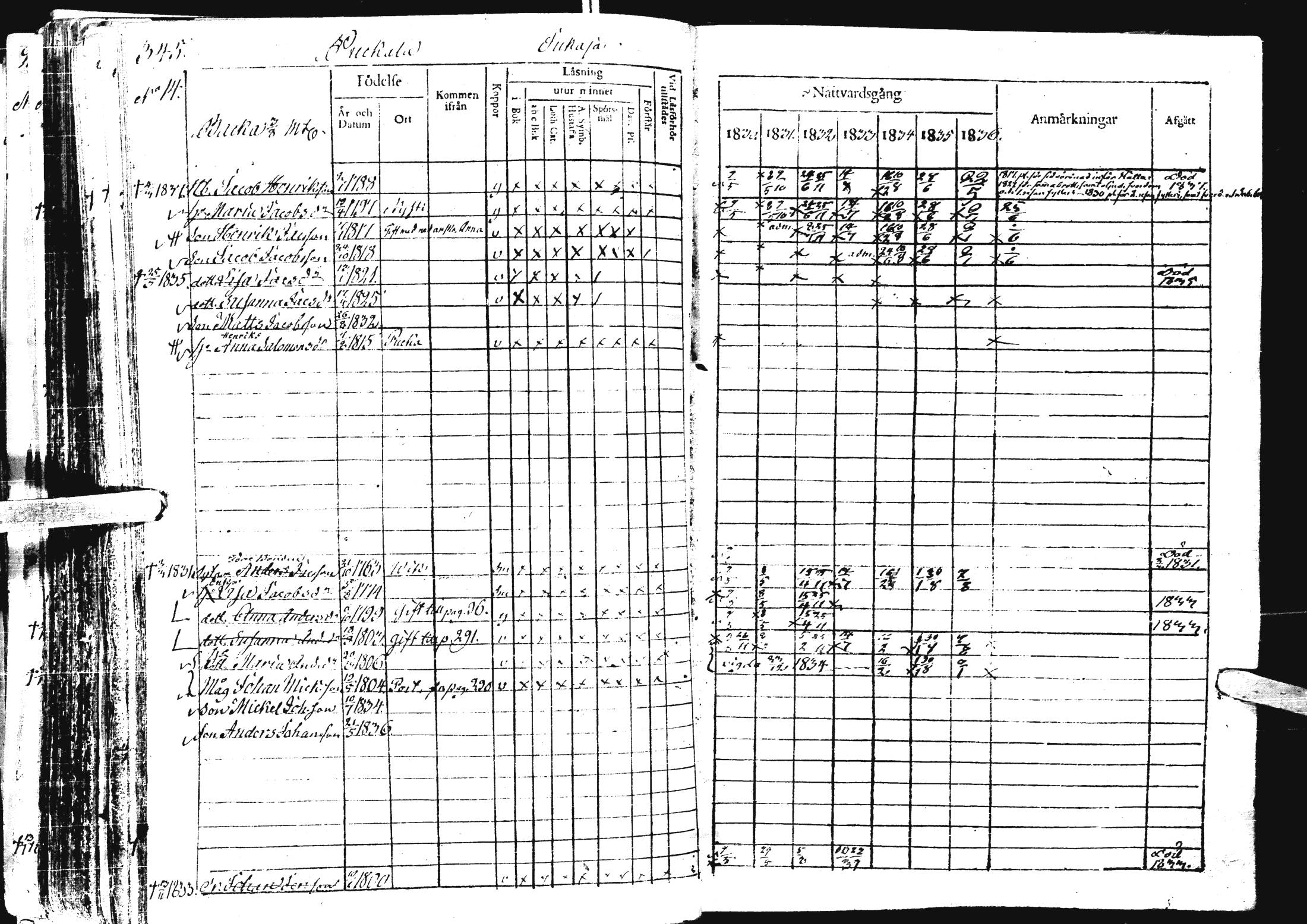 [ ../kirjat/Kirkonkirjat/laihia/rippikirja_1830-1836_uk98-99/kuvat/358.jpg ]