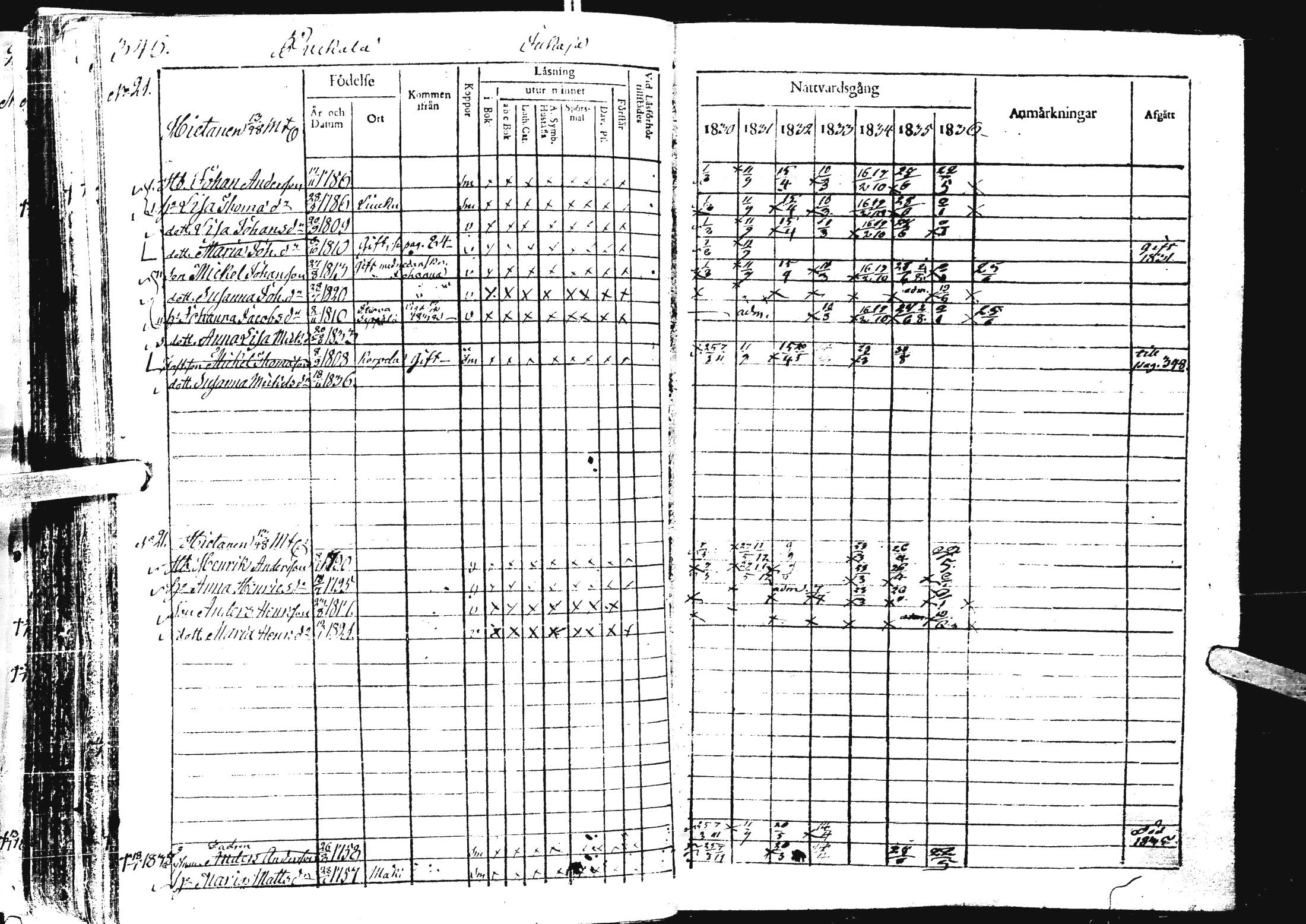 [ ../kirjat/Kirkonkirjat/laihia/rippikirja_1830-1836_uk98-99/kuvat/359.jpg ]