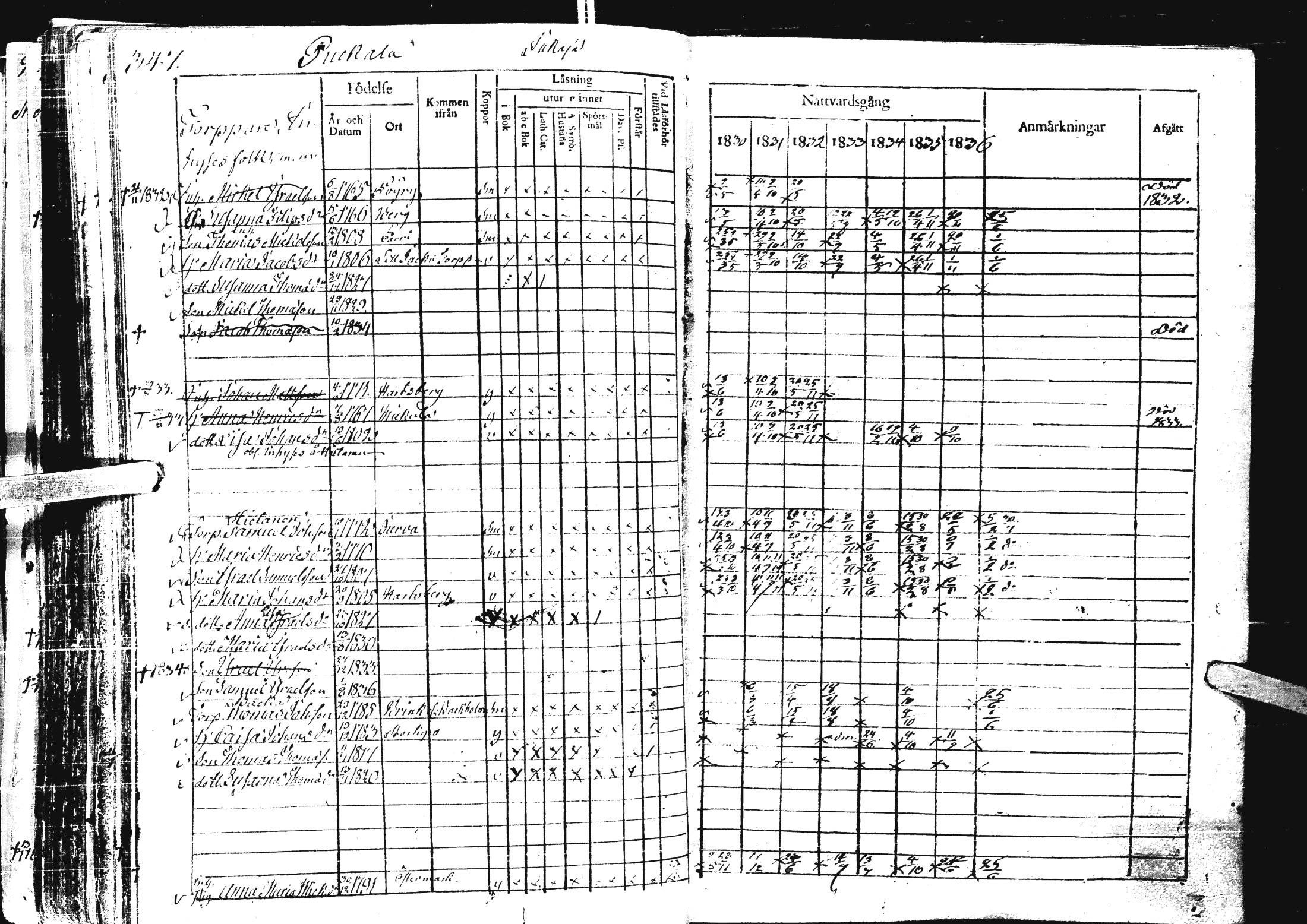 [ ../kirjat/Kirkonkirjat/laihia/rippikirja_1830-1836_uk98-99/kuvat/360.jpg ]