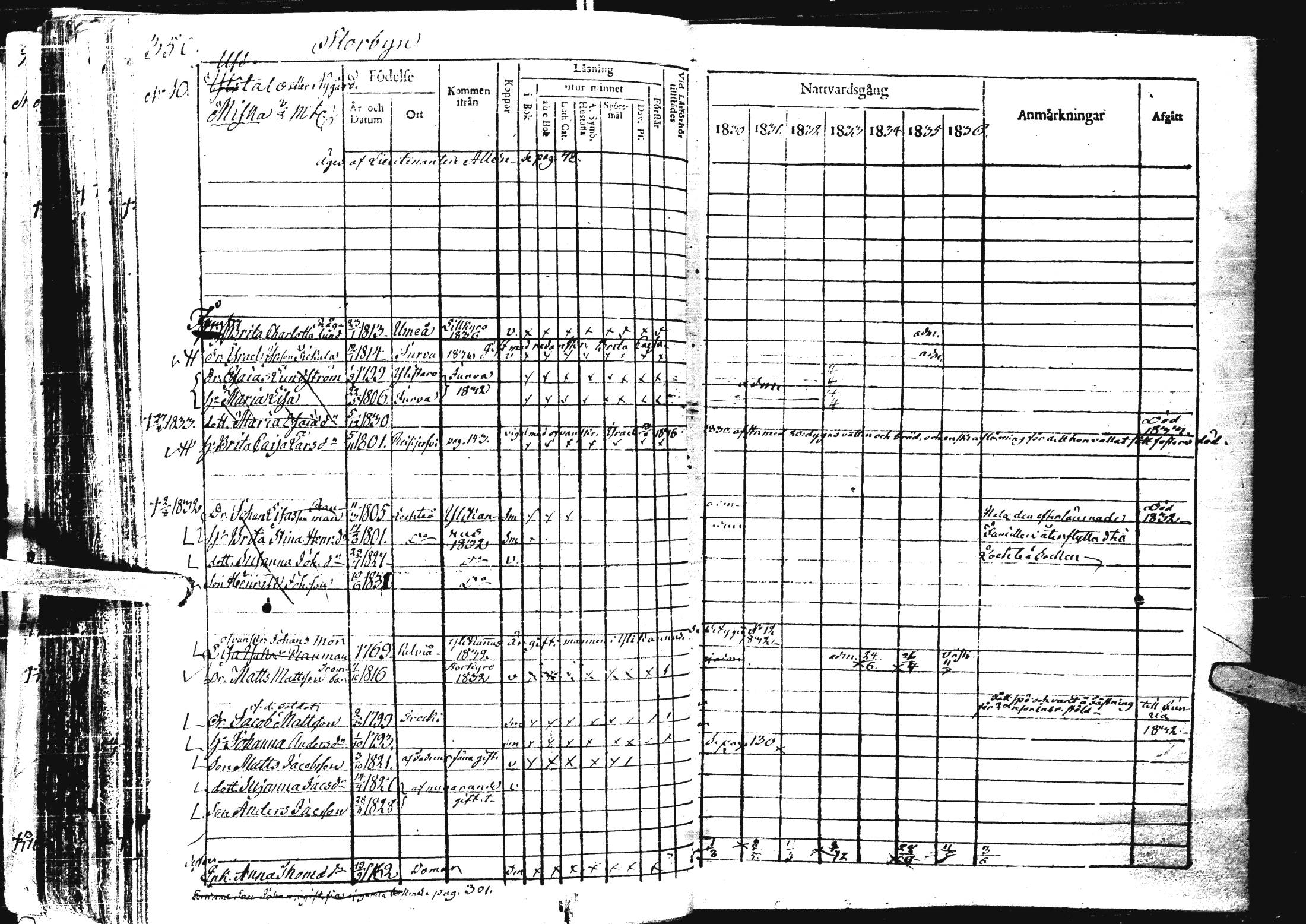 [ ../kirjat/Kirkonkirjat/laihia/rippikirja_1830-1836_uk98-99/kuvat/363.jpg ]