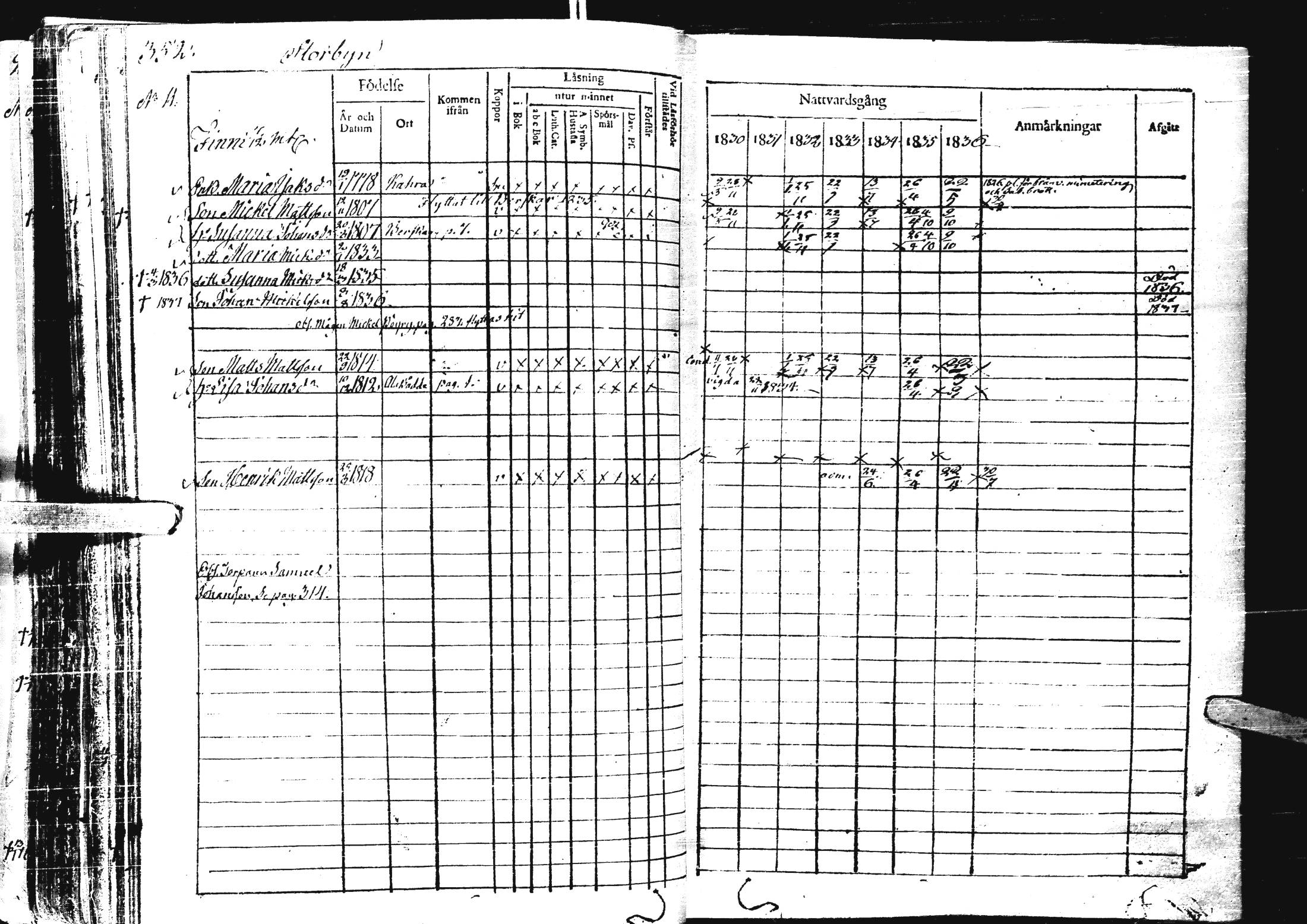 [ ../kirjat/Kirkonkirjat/laihia/rippikirja_1830-1836_uk98-99/kuvat/365.jpg ]