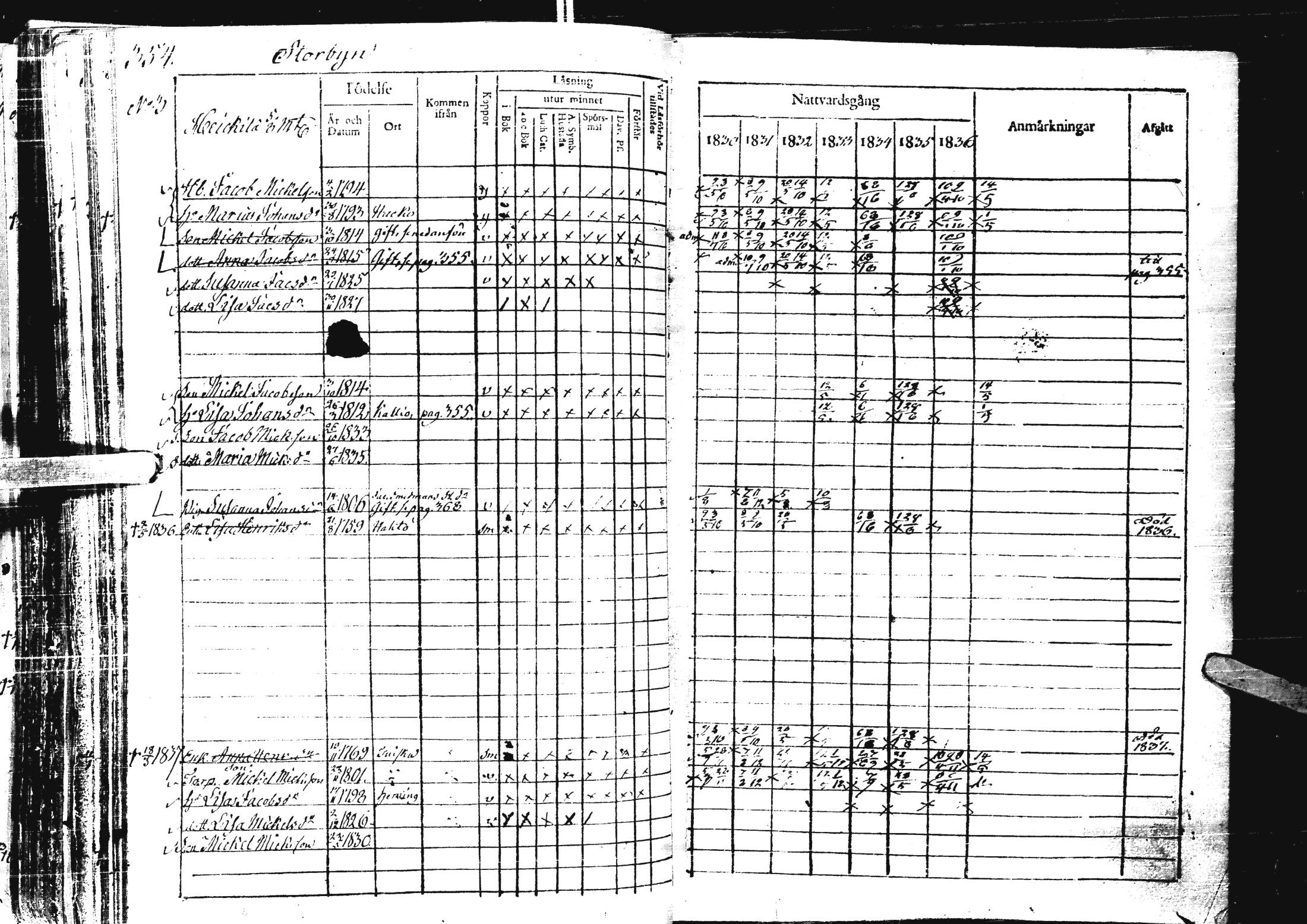 [ ../kirjat/Kirkonkirjat/laihia/rippikirja_1830-1836_uk98-99/kuvat/367.jpg ]