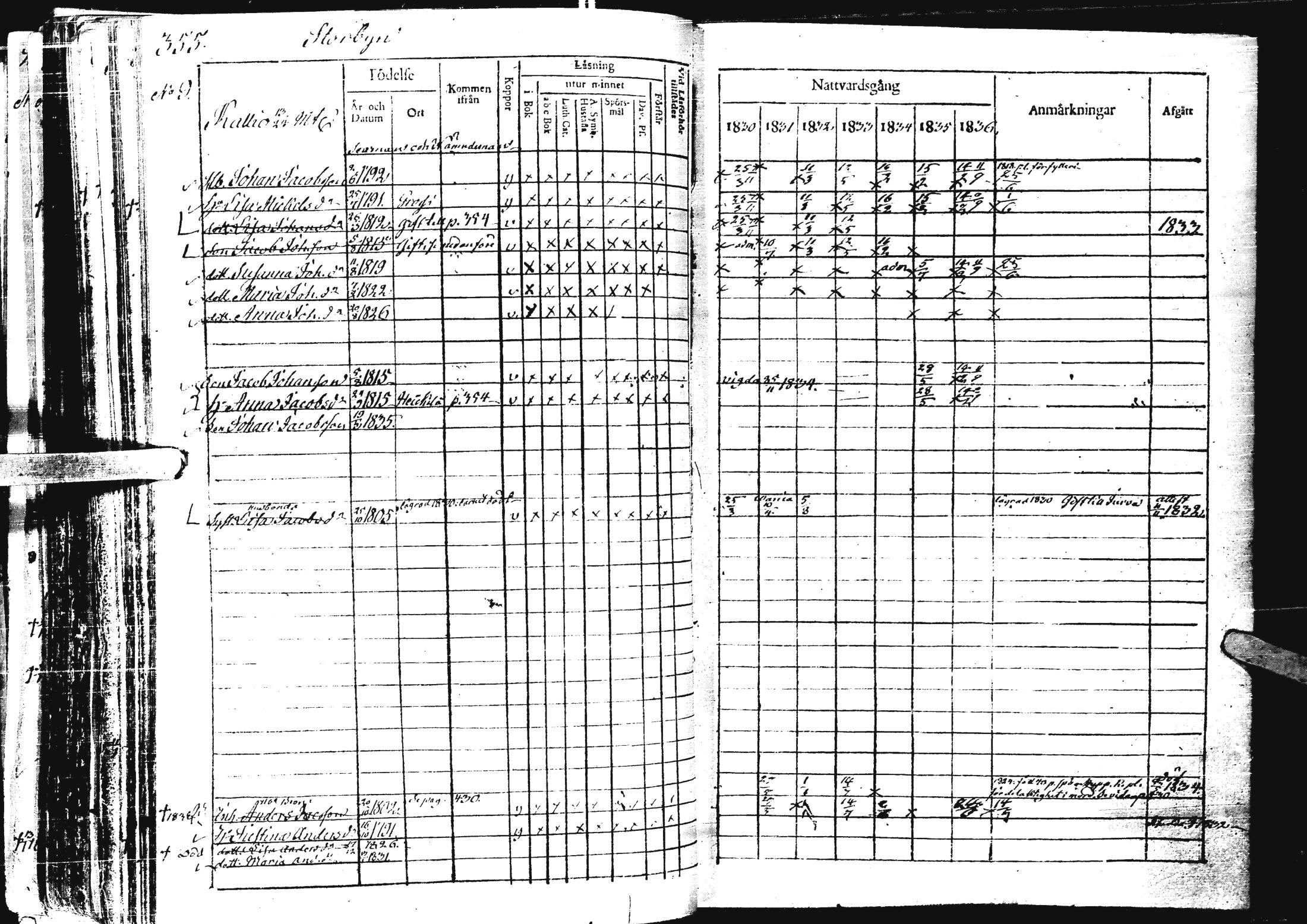 [ ../kirjat/Kirkonkirjat/laihia/rippikirja_1830-1836_uk98-99/kuvat/368.jpg ]