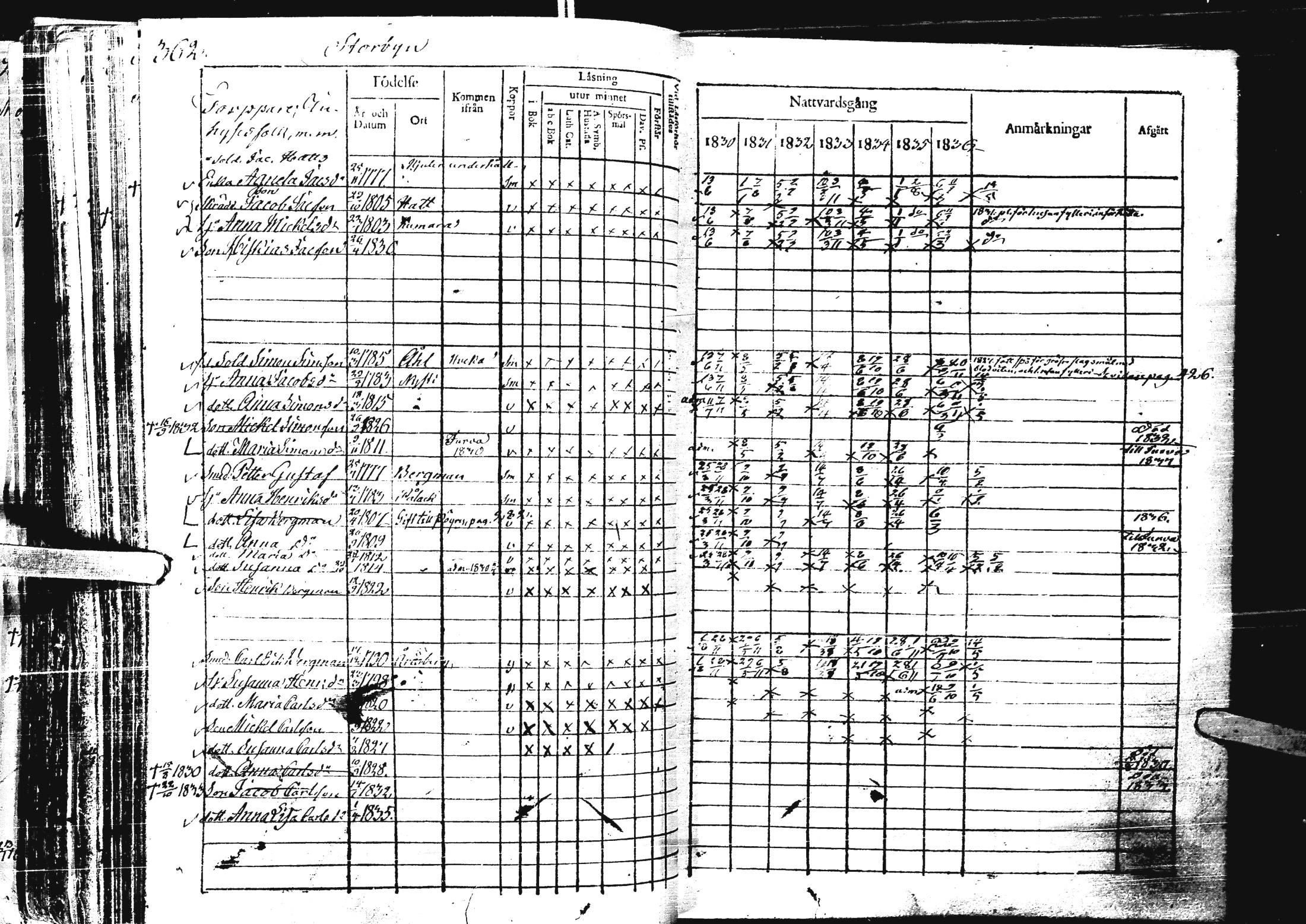 [ ../kirjat/Kirkonkirjat/laihia/rippikirja_1830-1836_uk98-99/kuvat/375.jpg ]