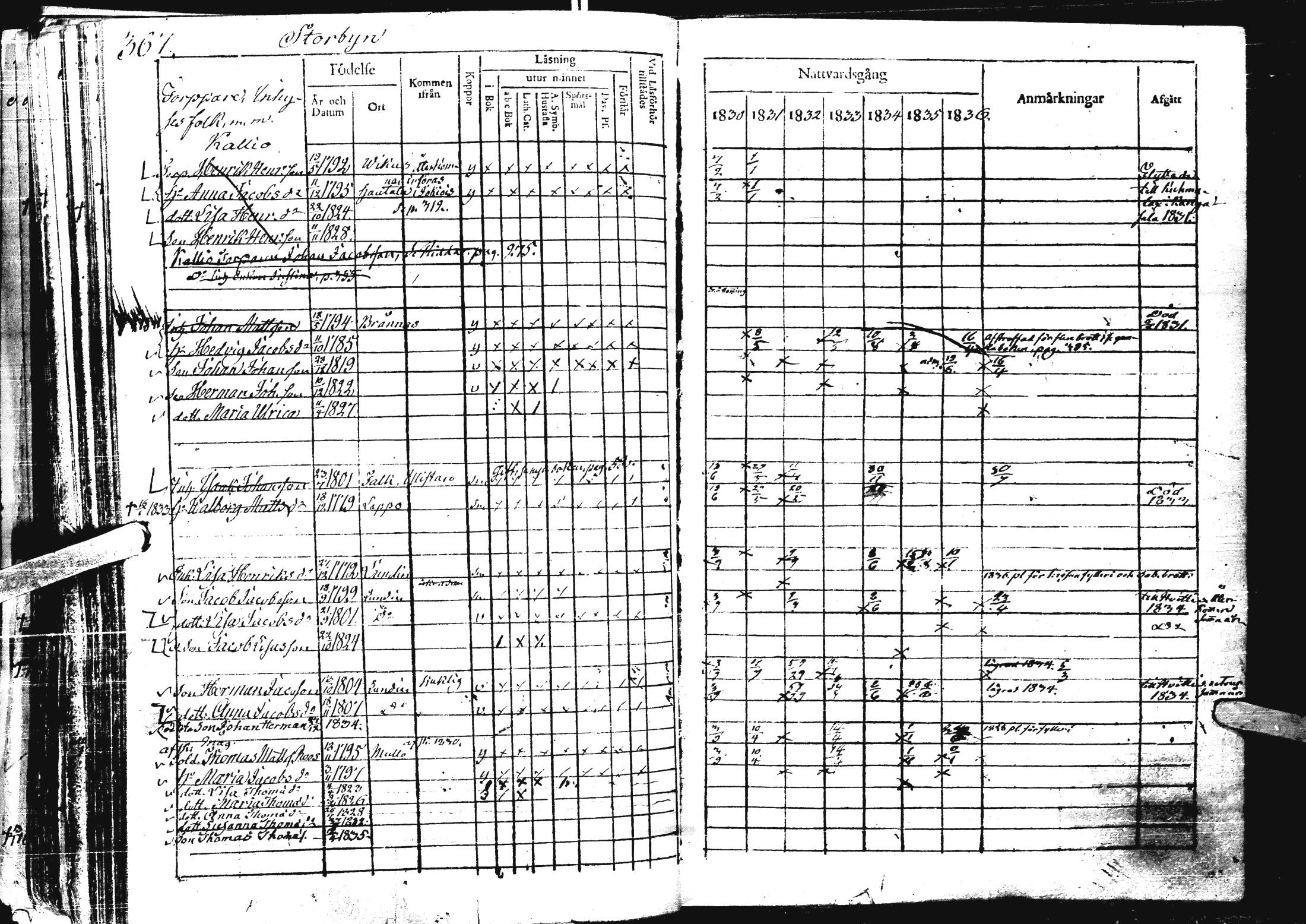 [ ../kirjat/Kirkonkirjat/laihia/rippikirja_1830-1836_uk98-99/kuvat/380.jpg ]