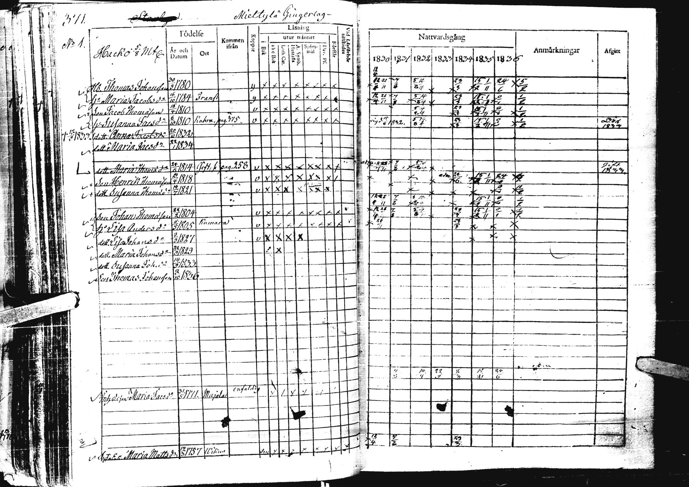[ ../kirjat/Kirkonkirjat/laihia/rippikirja_1830-1836_uk98-99/kuvat/384.jpg ]