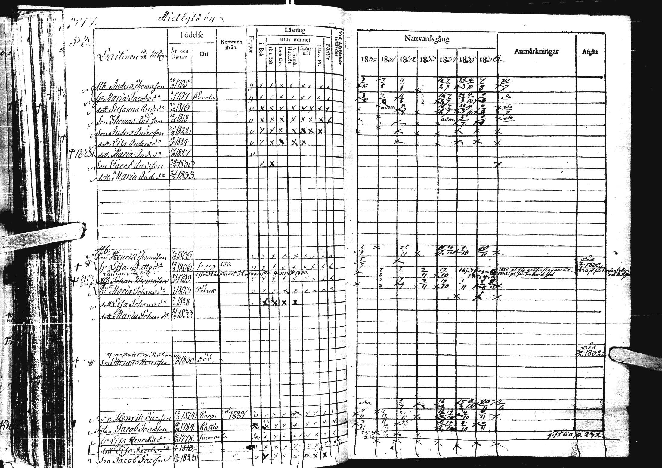 [ ../kirjat/Kirkonkirjat/laihia/rippikirja_1830-1836_uk98-99/kuvat/391.jpg ]