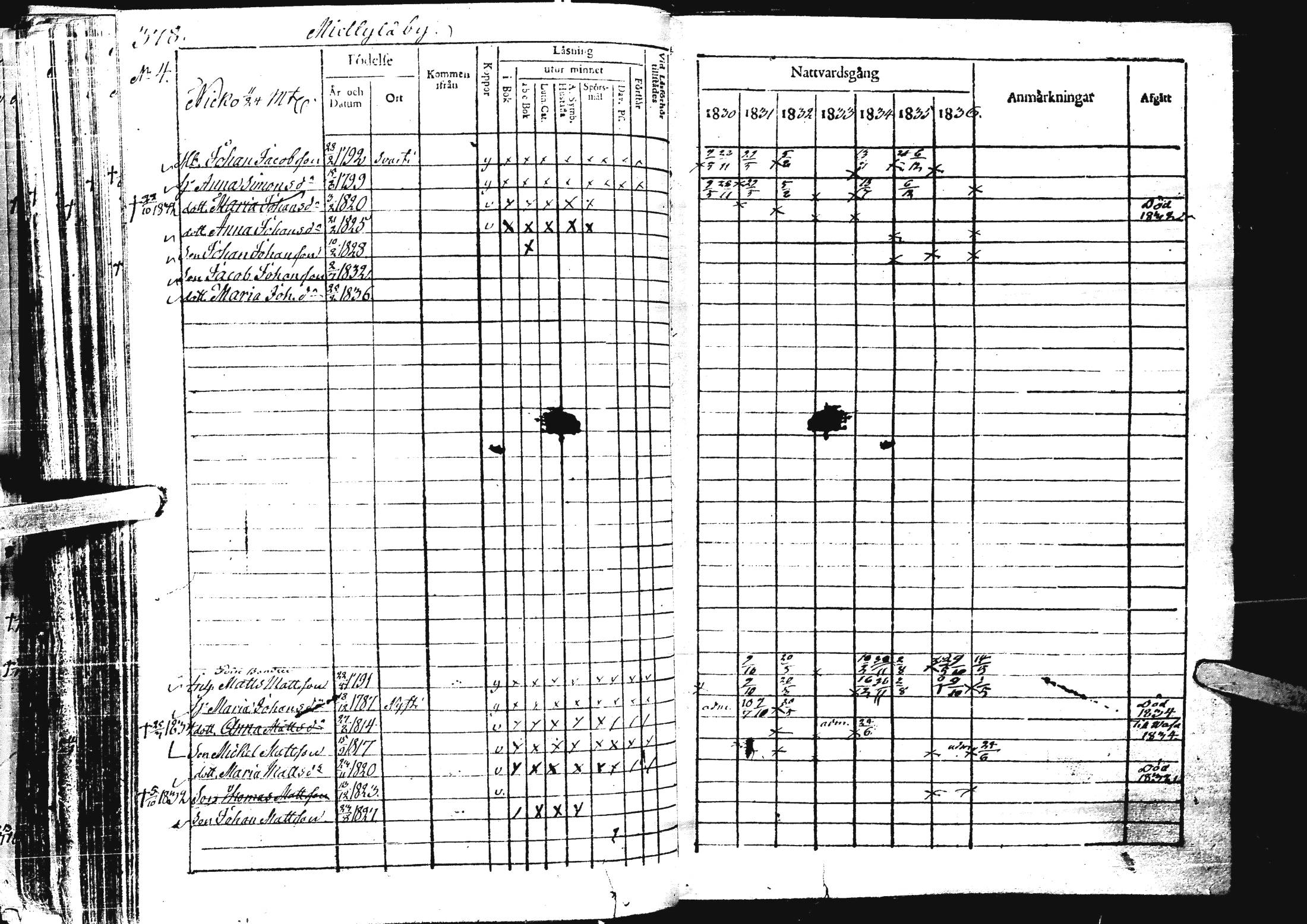 [ ../kirjat/Kirkonkirjat/laihia/rippikirja_1830-1836_uk98-99/kuvat/392.jpg ]