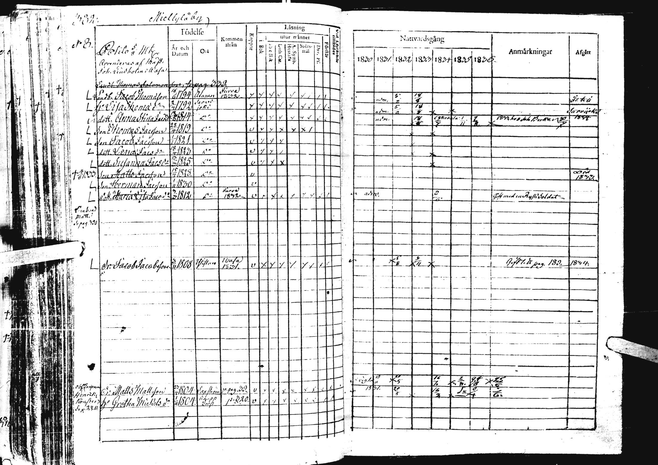 [ ../kirjat/Kirkonkirjat/laihia/rippikirja_1830-1836_uk98-99/kuvat/395.jpg ]