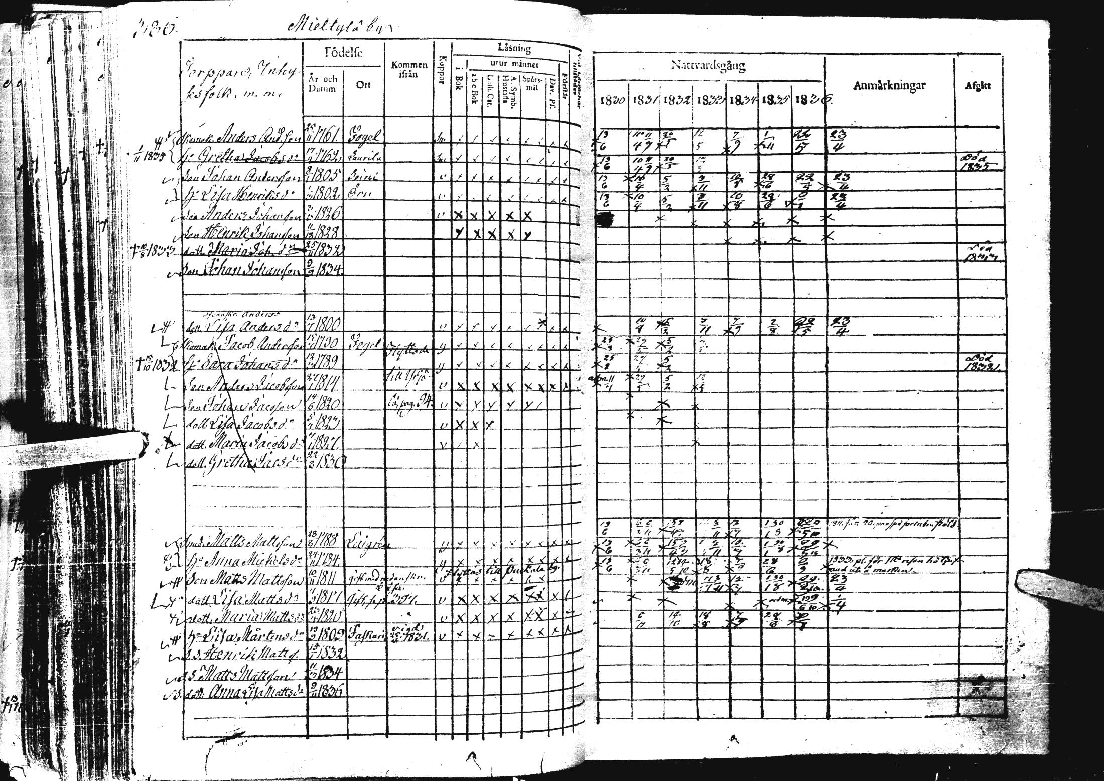[ ../kirjat/Kirkonkirjat/laihia/rippikirja_1830-1836_uk98-99/kuvat/399.jpg ]