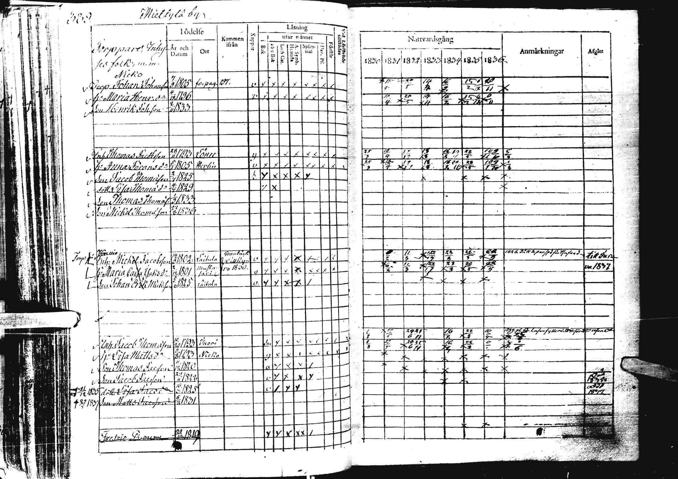 [ ../kirjat/Kirkonkirjat/laihia/rippikirja_1830-1836_uk98-99/kuvat/402.jpg ]