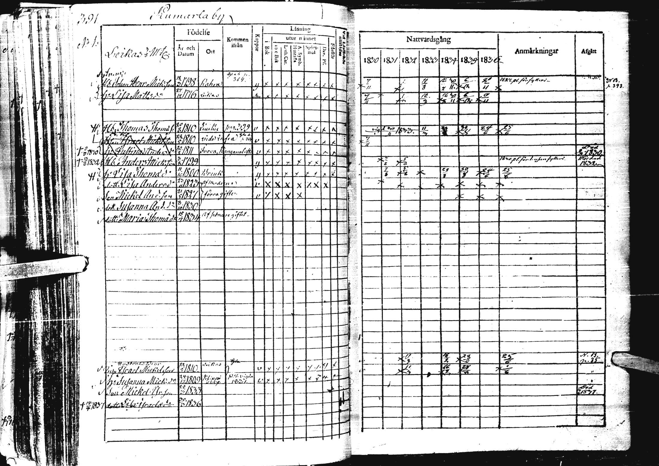[ ../kirjat/Kirkonkirjat/laihia/rippikirja_1830-1836_uk98-99/kuvat/404.jpg ]