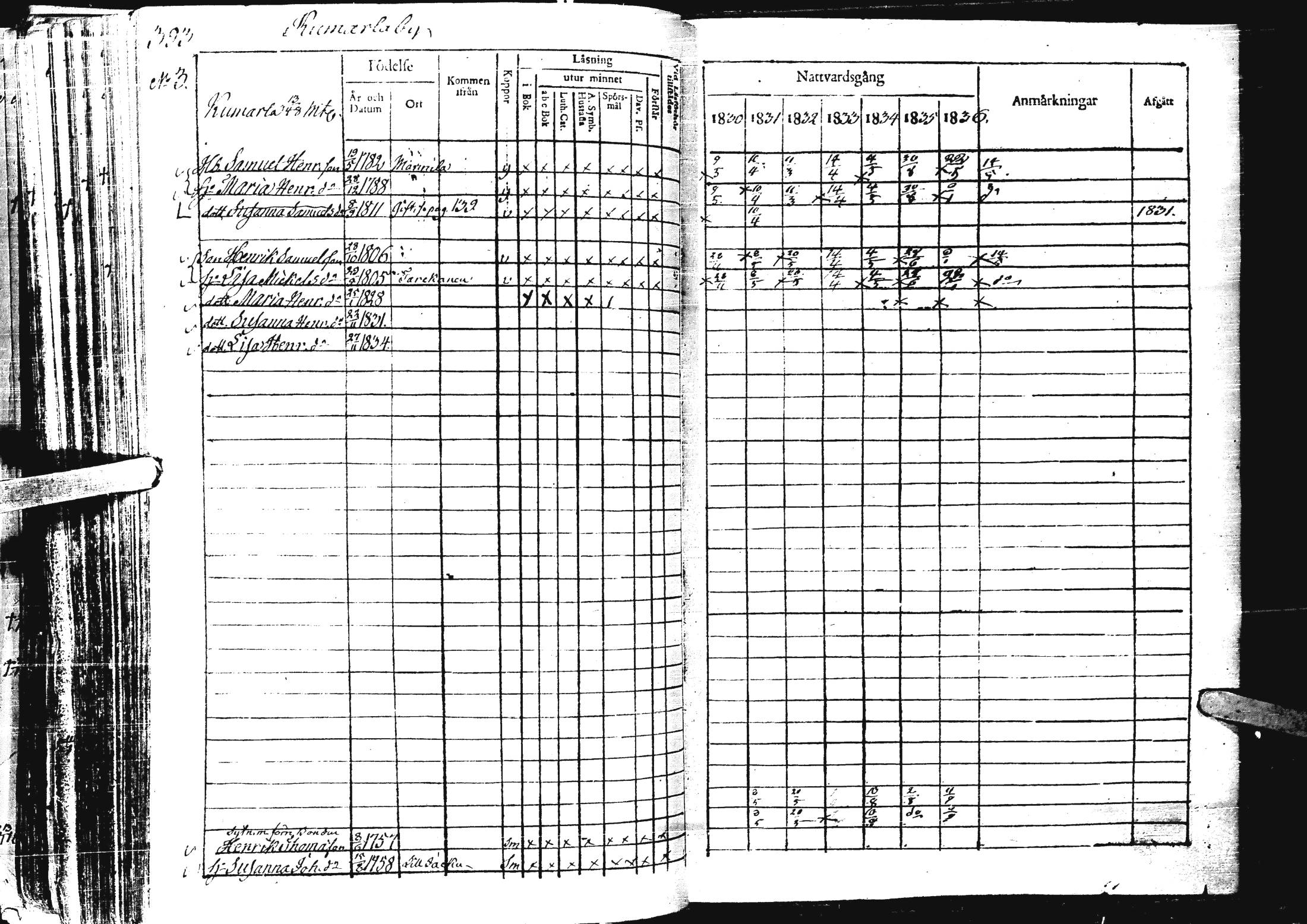 [ ../kirjat/Kirkonkirjat/laihia/rippikirja_1830-1836_uk98-99/kuvat/406.jpg ]
