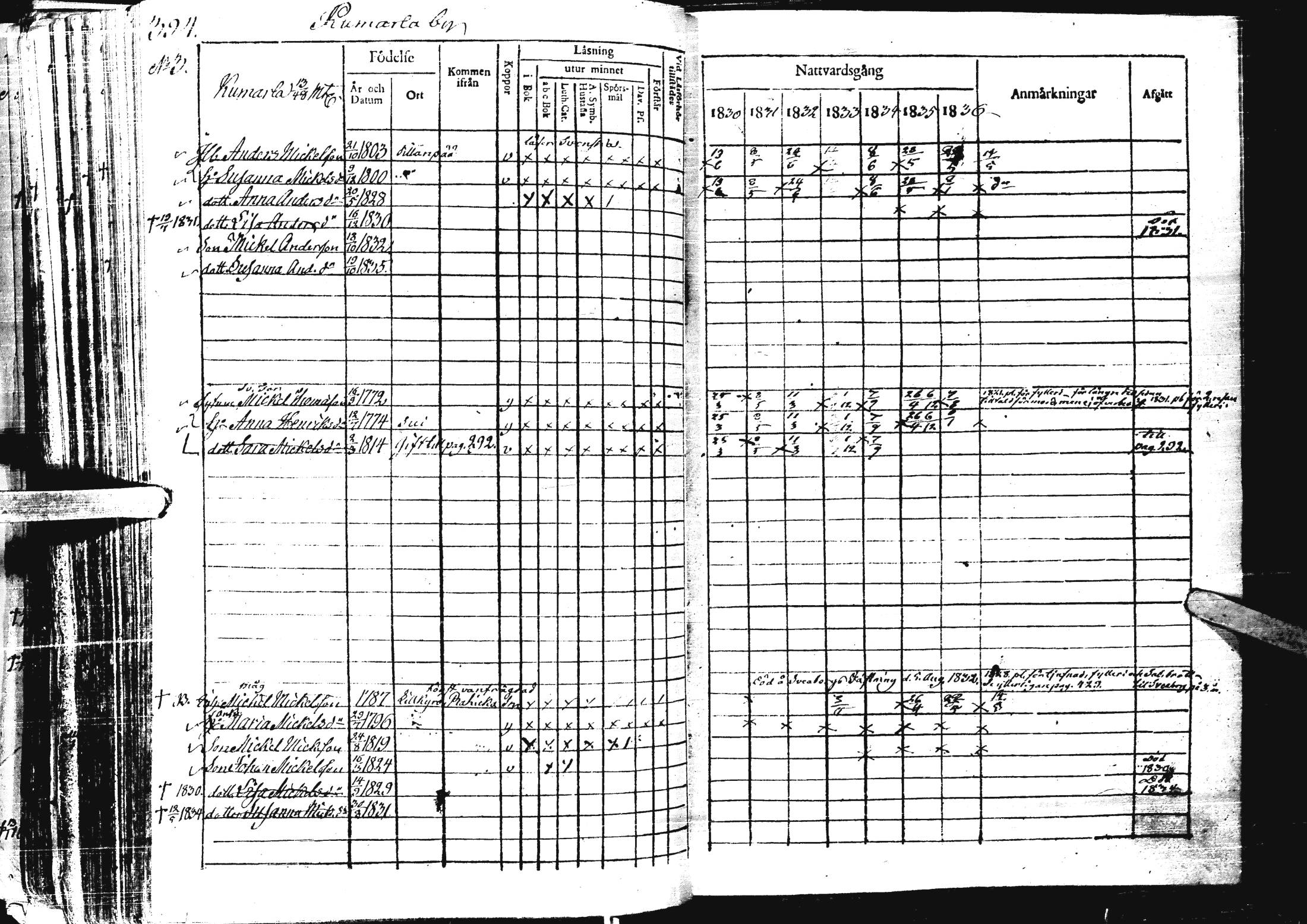 [ ../kirjat/Kirkonkirjat/laihia/rippikirja_1830-1836_uk98-99/kuvat/407.jpg ]