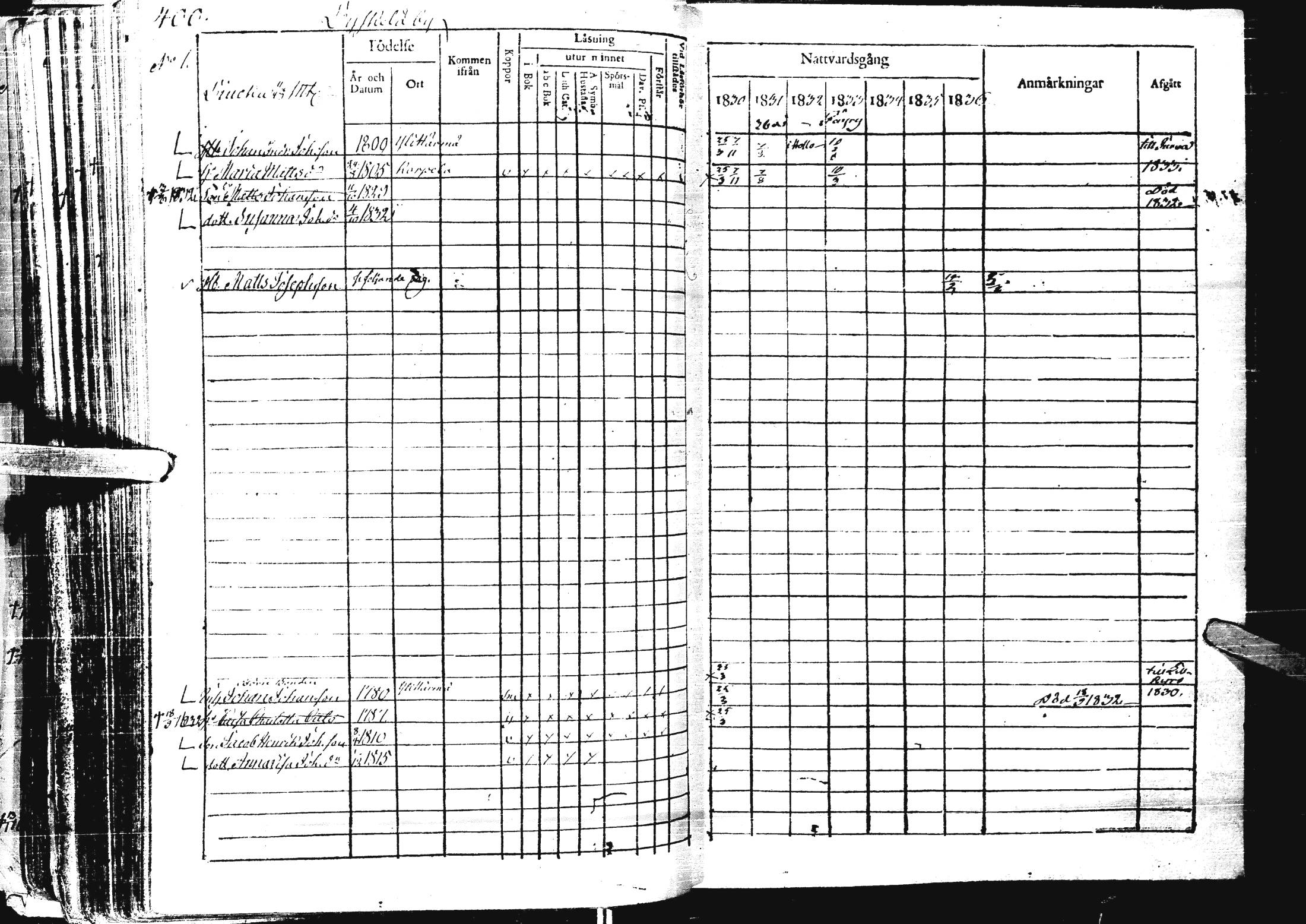 [ ../kirjat/Kirkonkirjat/laihia/rippikirja_1830-1836_uk98-99/kuvat/413.jpg ]