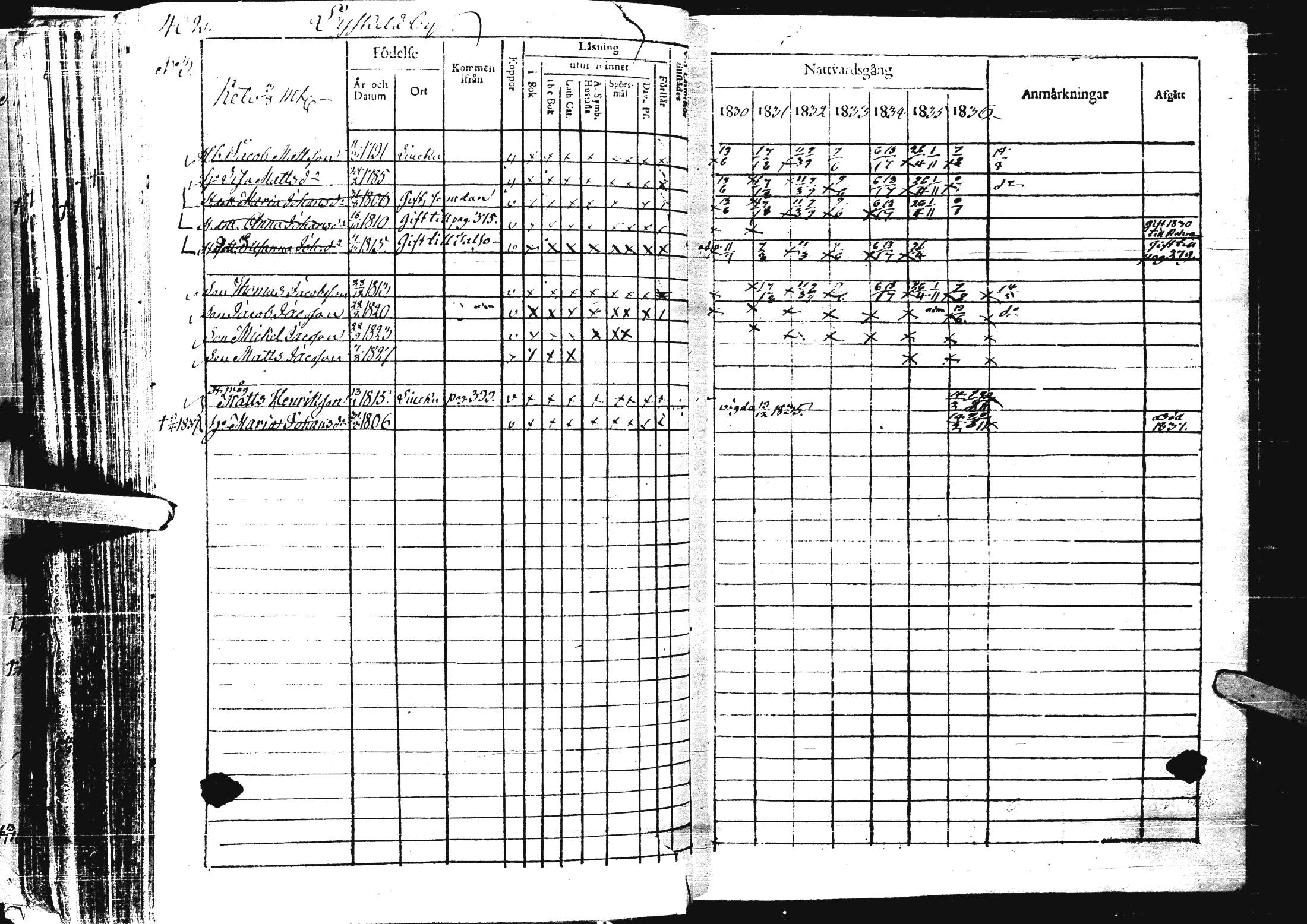 [ ../kirjat/Kirkonkirjat/laihia/rippikirja_1830-1836_uk98-99/kuvat/415.jpg ]