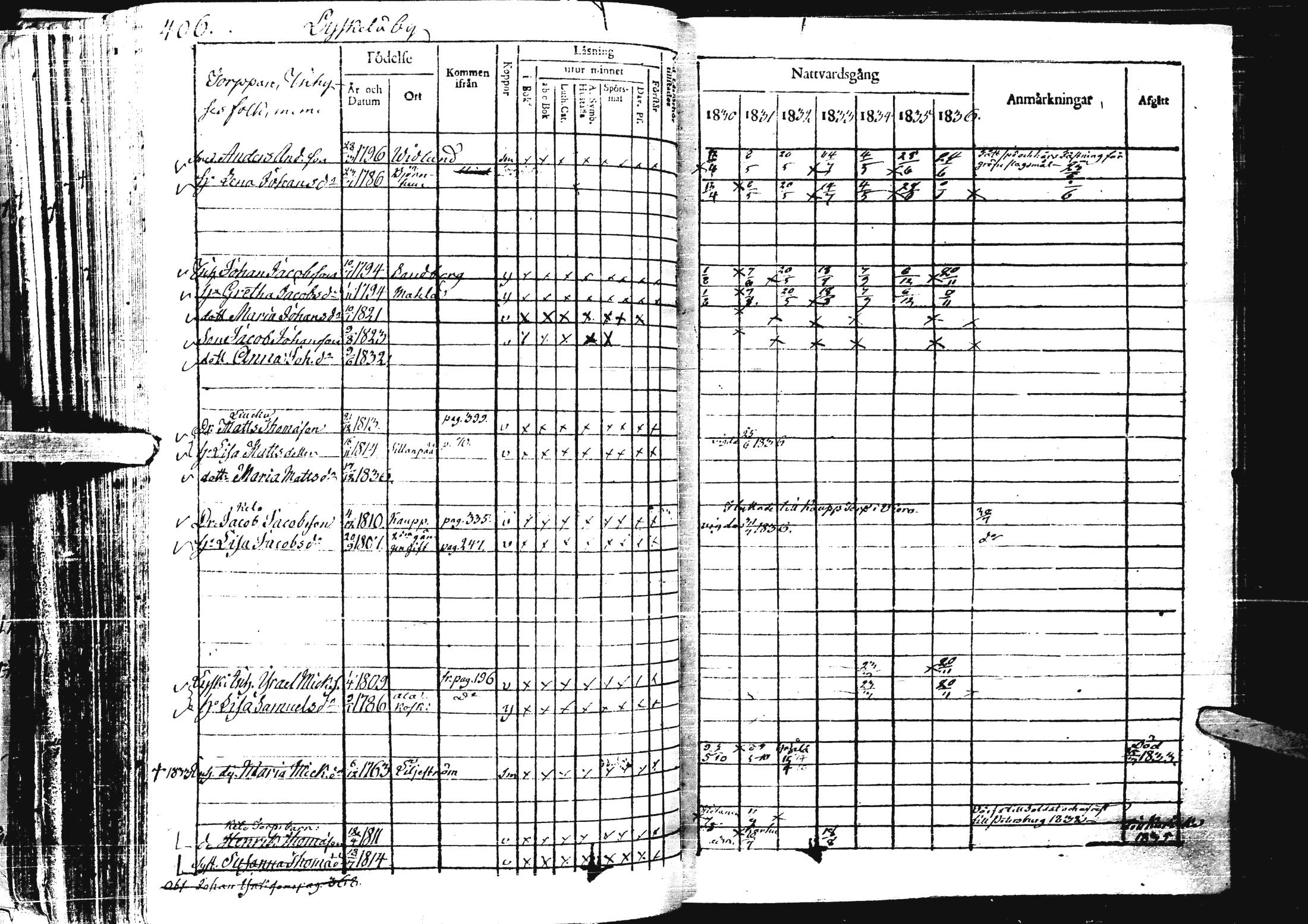 [ ../kirjat/Kirkonkirjat/laihia/rippikirja_1830-1836_uk98-99/kuvat/419.jpg ]