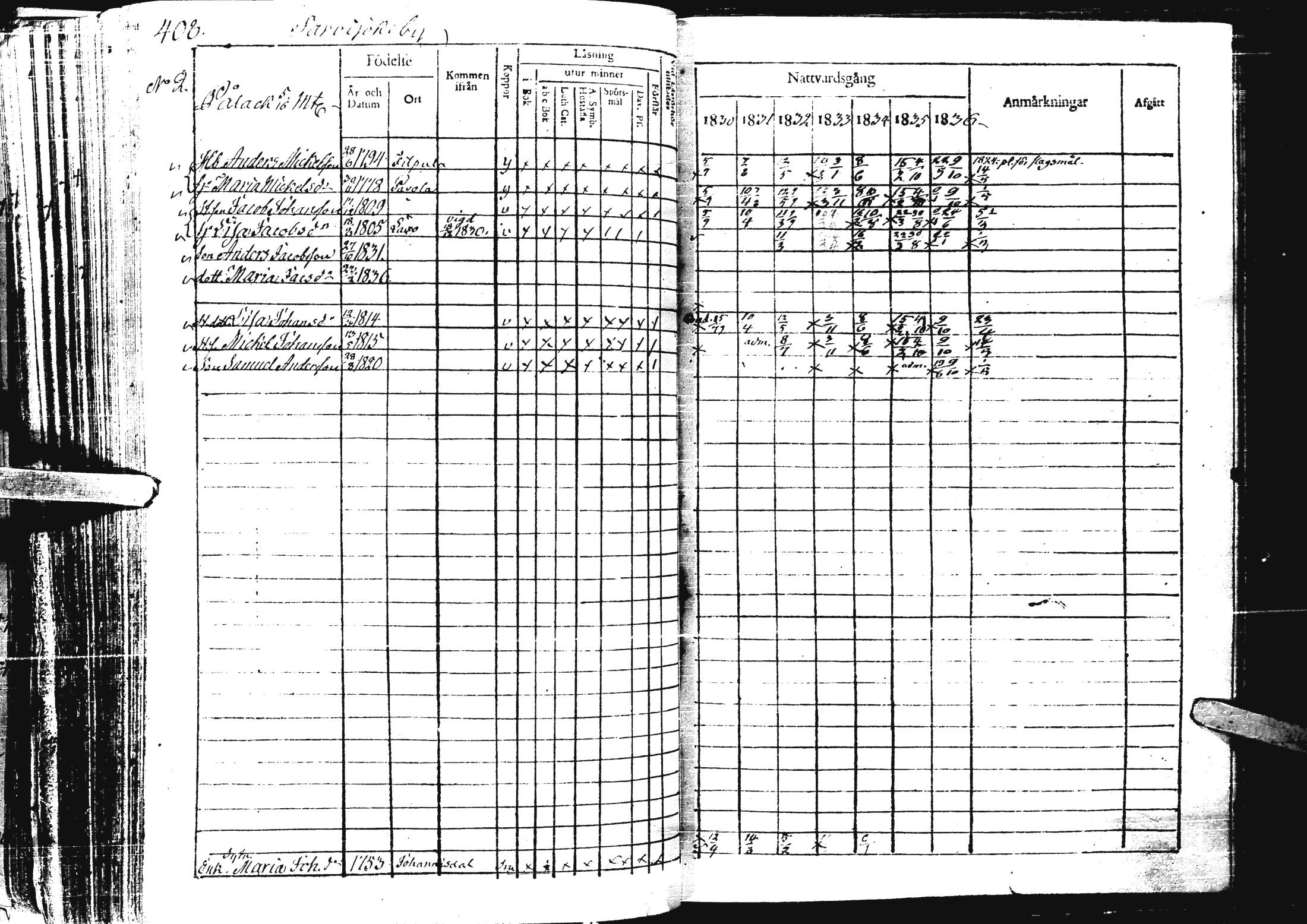 [ ../kirjat/Kirkonkirjat/laihia/rippikirja_1830-1836_uk98-99/kuvat/421.jpg ]