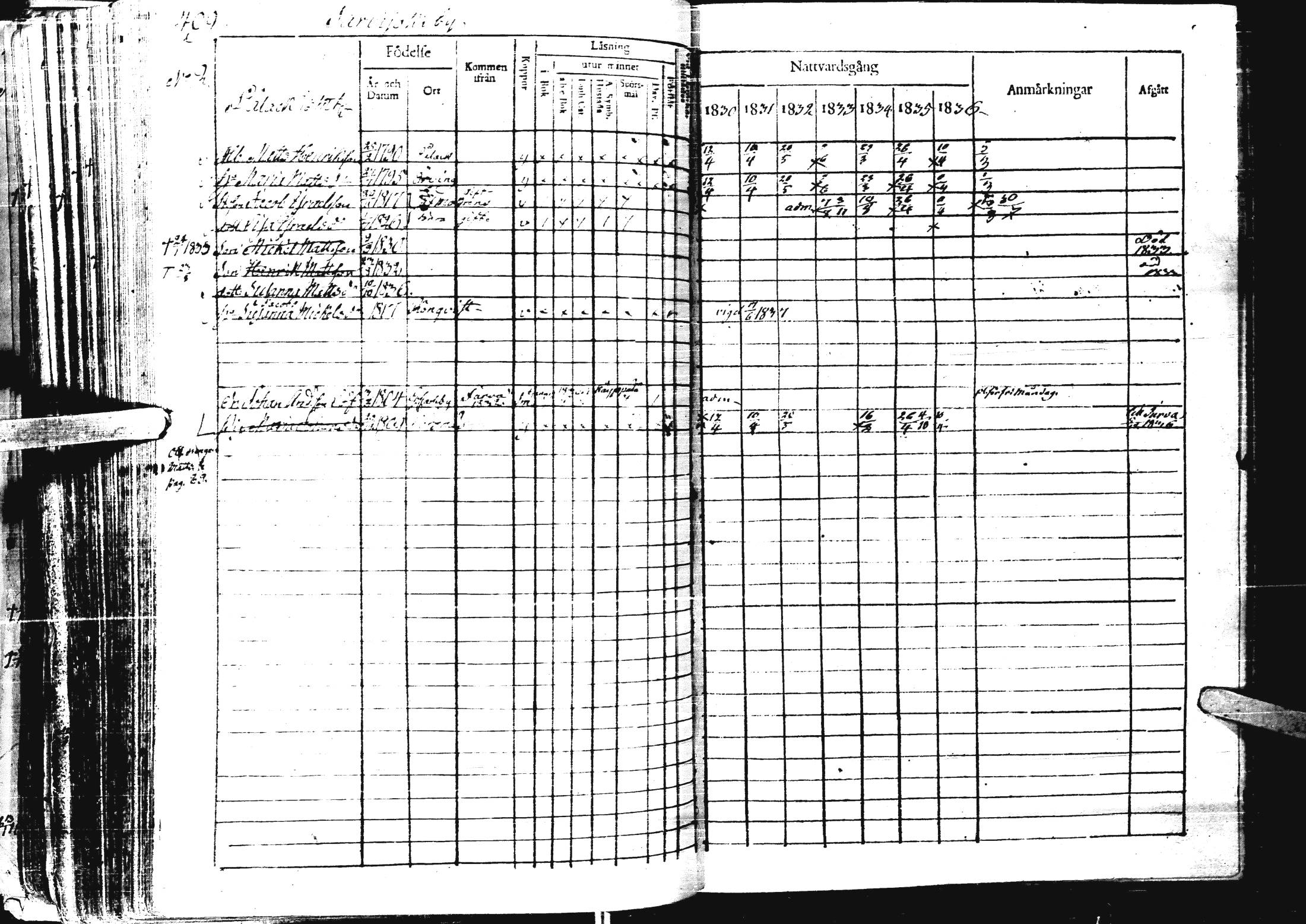 [ ../kirjat/Kirkonkirjat/laihia/rippikirja_1830-1836_uk98-99/kuvat/422.jpg ]