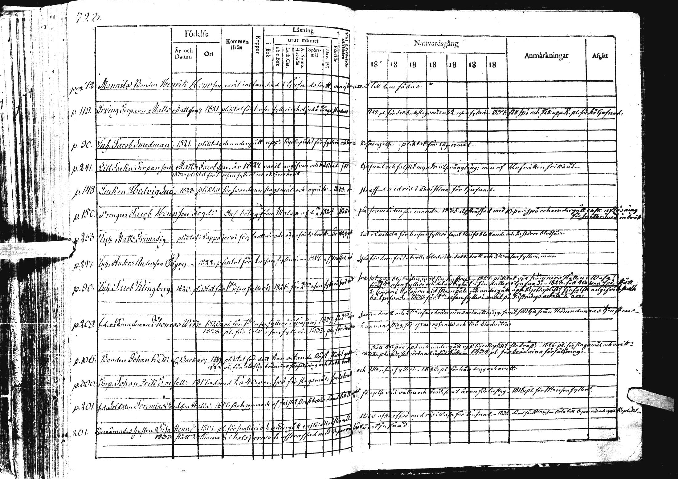 [ ../kirjat/Kirkonkirjat/laihia/rippikirja_1830-1836_uk98-99/kuvat/434.jpg ]