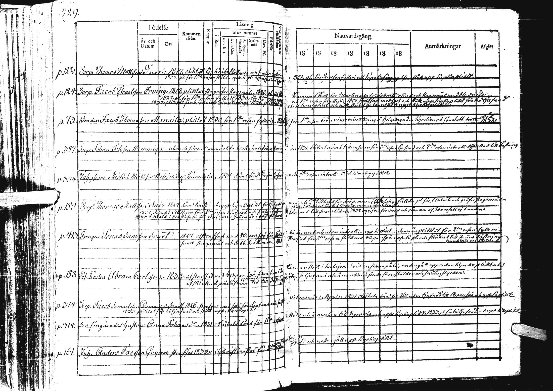 [ ../kirjat/Kirkonkirjat/laihia/rippikirja_1830-1836_uk98-99/kuvat/435.jpg ]