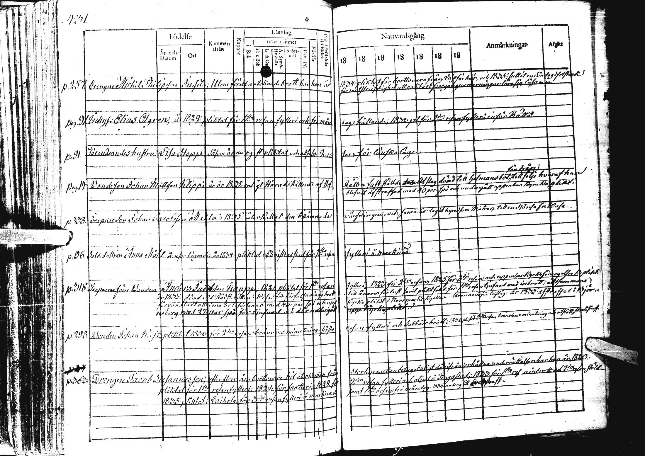 [ ../kirjat/Kirkonkirjat/laihia/rippikirja_1830-1836_uk98-99/kuvat/437.jpg ]