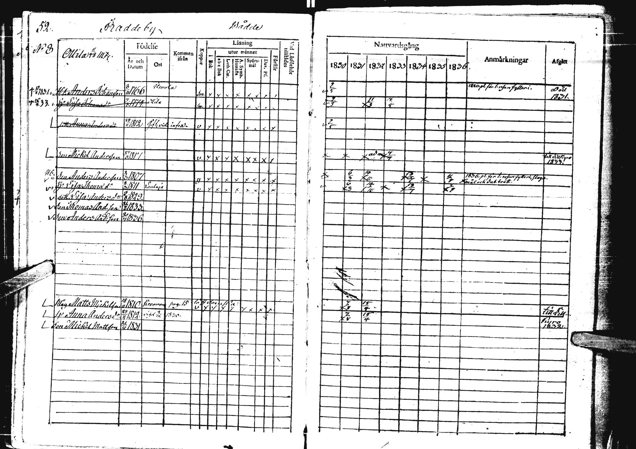 [ ../kirjat/Kirkonkirjat/laihia/rippikirja_1830-1836_uk98-99/kuvat/57.jpg ]