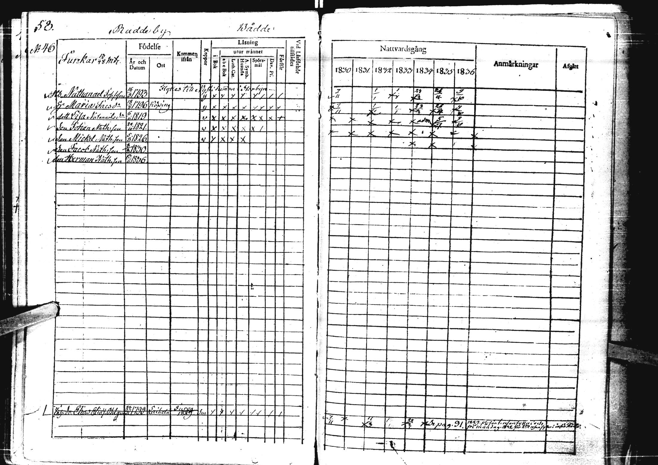 [ ../kirjat/Kirkonkirjat/laihia/rippikirja_1830-1836_uk98-99/kuvat/63.jpg ]