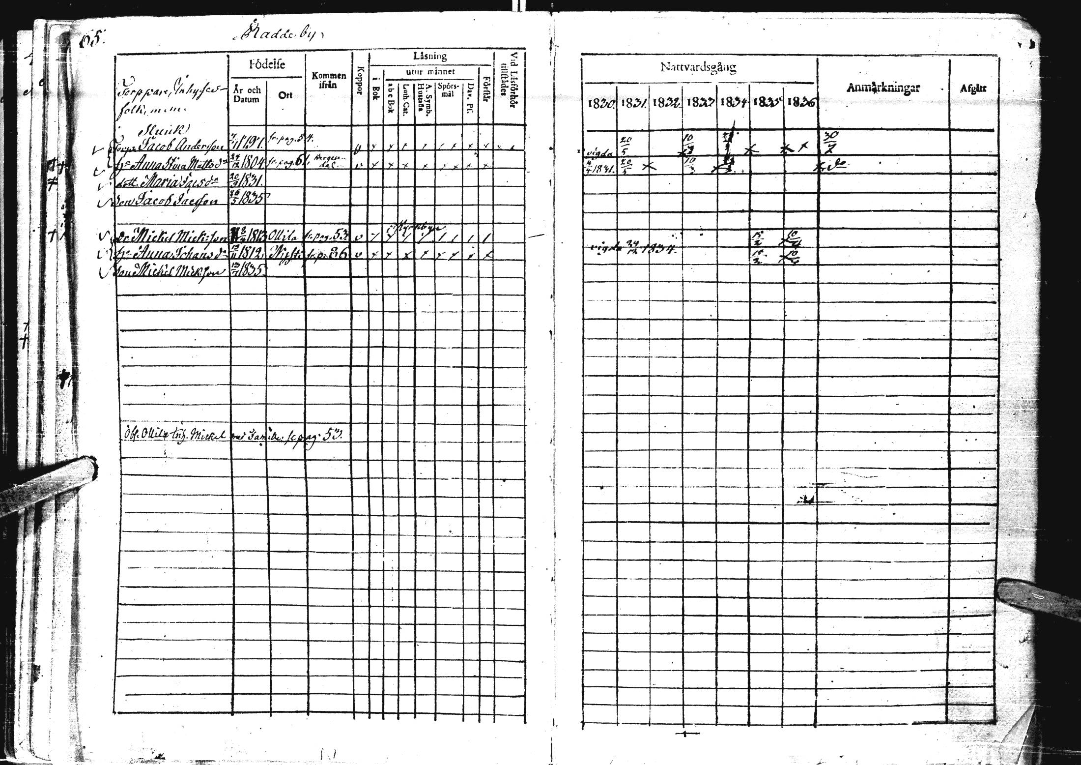 [ ../kirjat/Kirkonkirjat/laihia/rippikirja_1830-1836_uk98-99/kuvat/70.jpg ]