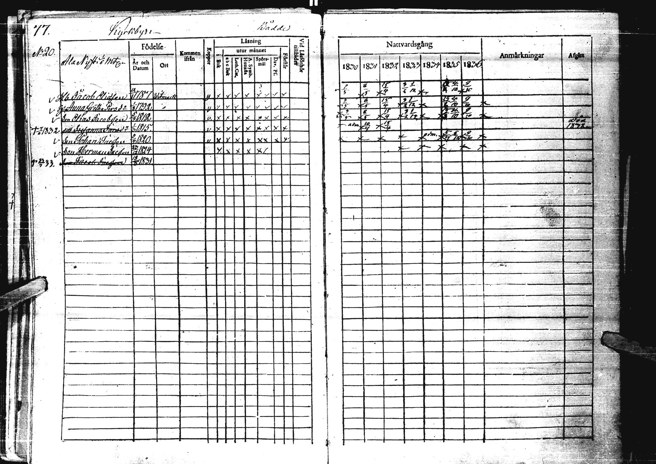 [ ../kirjat/Kirkonkirjat/laihia/rippikirja_1830-1836_uk98-99/kuvat/82.jpg ]