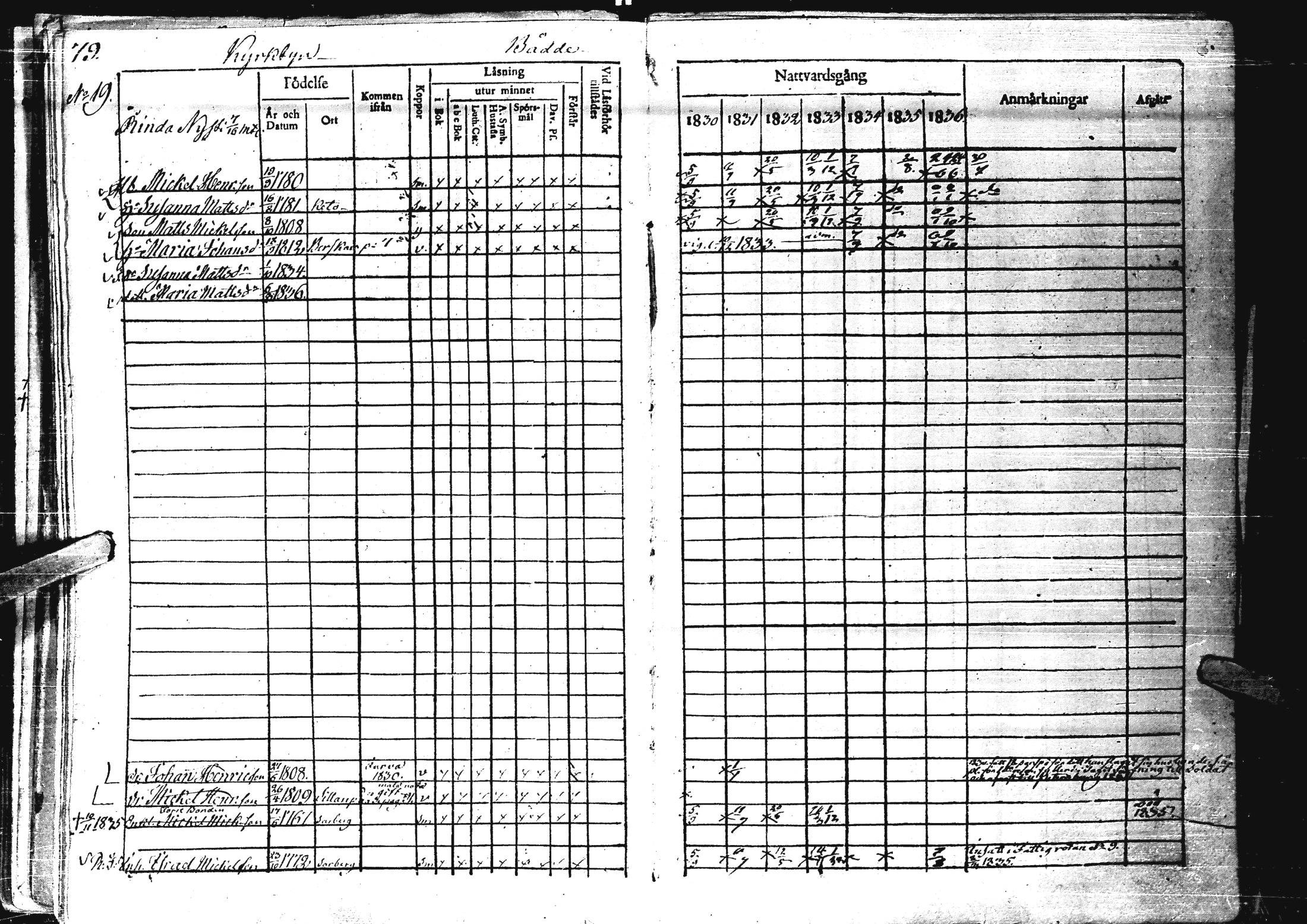 [ ../kirjat/Kirkonkirjat/laihia/rippikirja_1830-1836_uk98-99/kuvat/84.jpg ]
