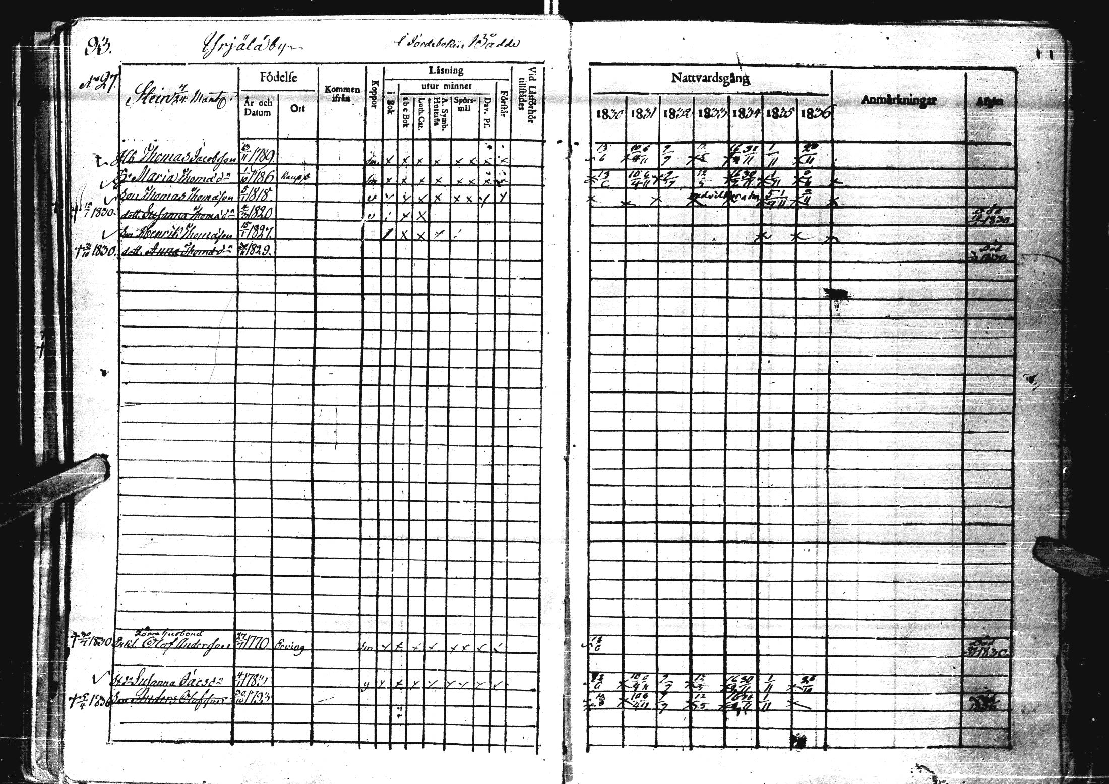 [ ../kirjat/Kirkonkirjat/laihia/rippikirja_1830-1836_uk98-99/kuvat/98.jpg ]