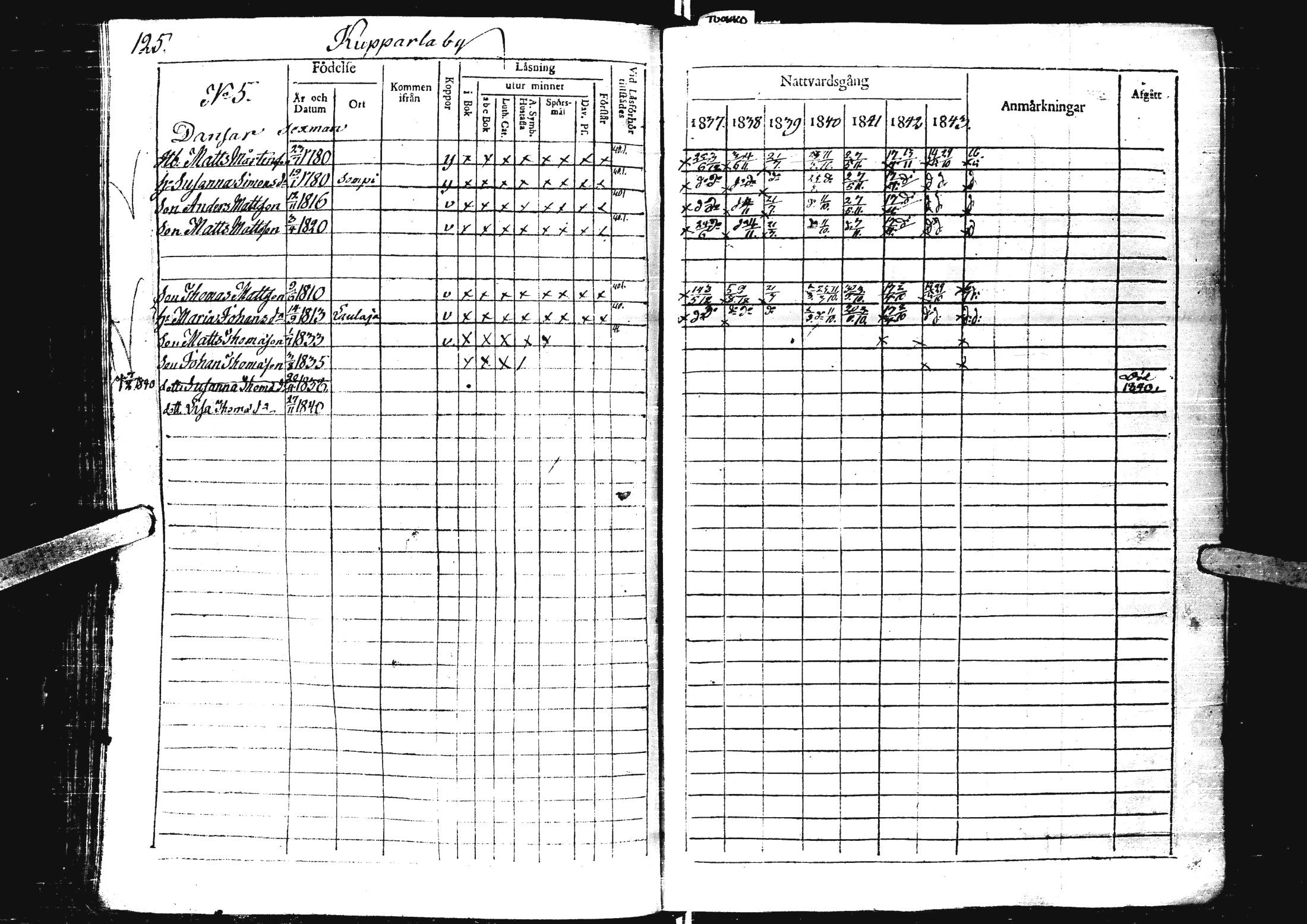 [ ../kirjat/Kirkonkirjat/laihia/rippikirja_1837-1843_uk99/kuvat/130.jpg ]