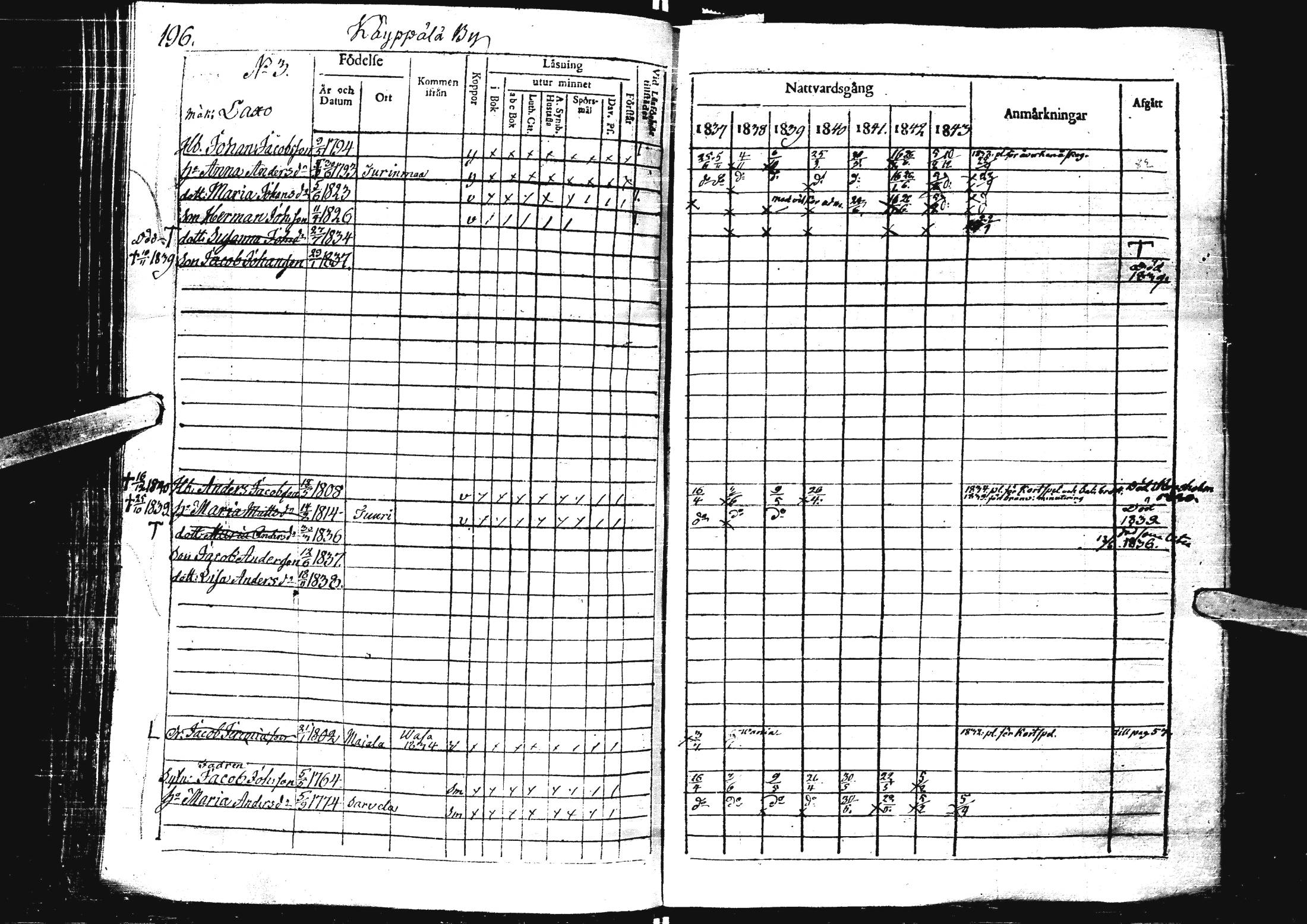 [ ../kirjat/Kirkonkirjat/laihia/rippikirja_1837-1843_uk99/kuvat/201.jpg ]
