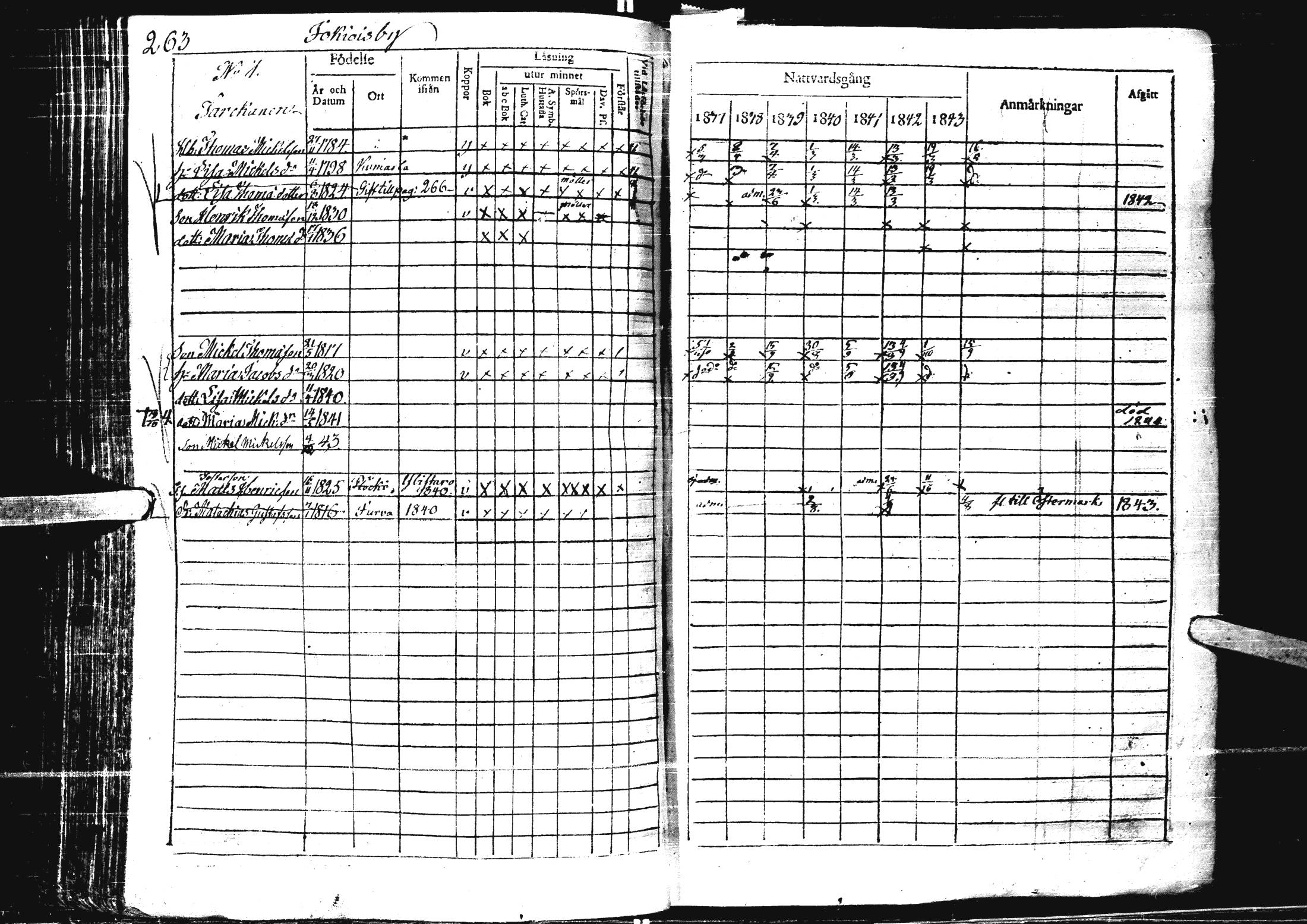 [ ../kirjat/Kirkonkirjat/laihia/rippikirja_1837-1843_uk99/kuvat/268.jpg ]