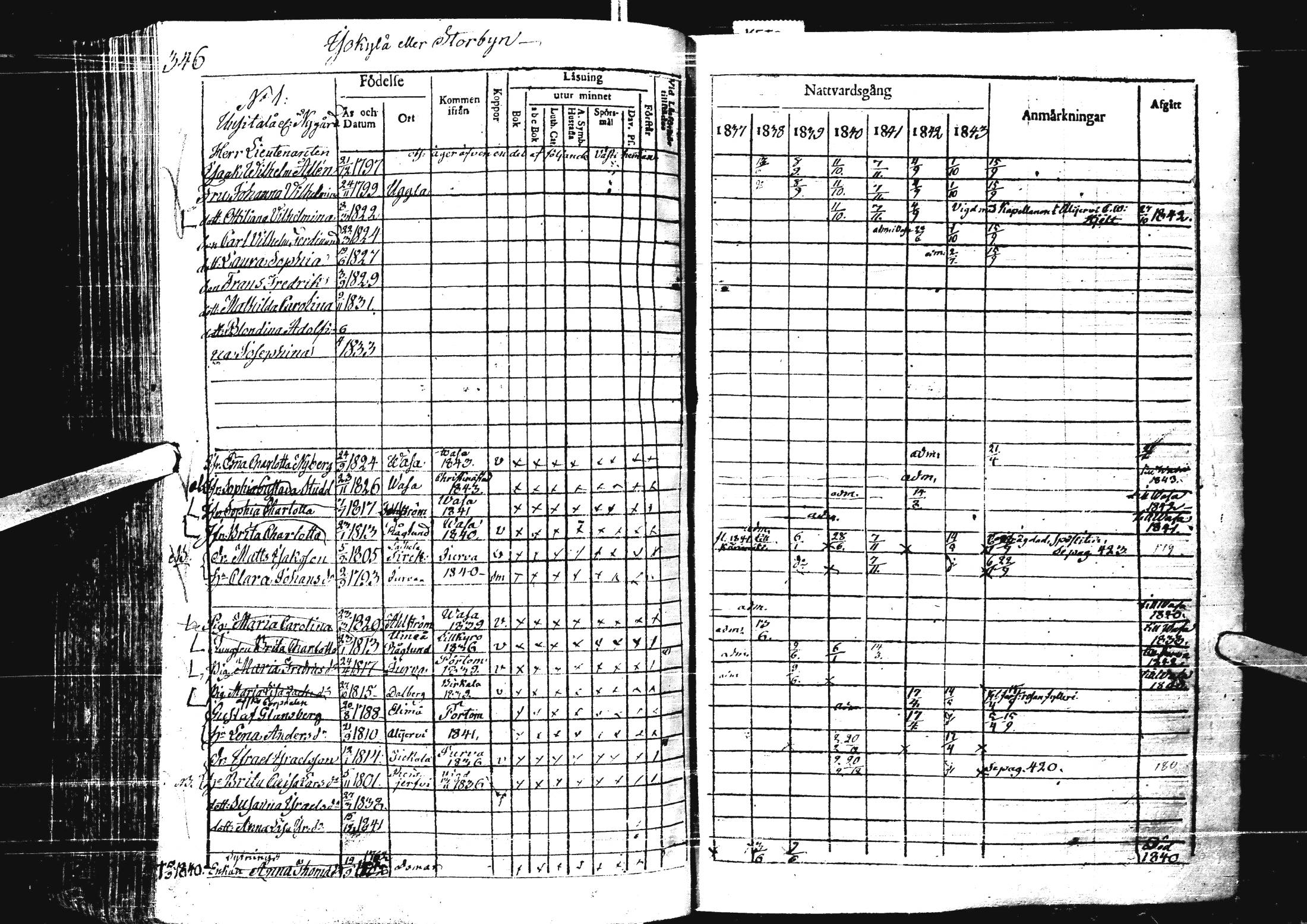 [ ../kirjat/Kirkonkirjat/laihia/rippikirja_1837-1843_uk99/kuvat/351.jpg ]